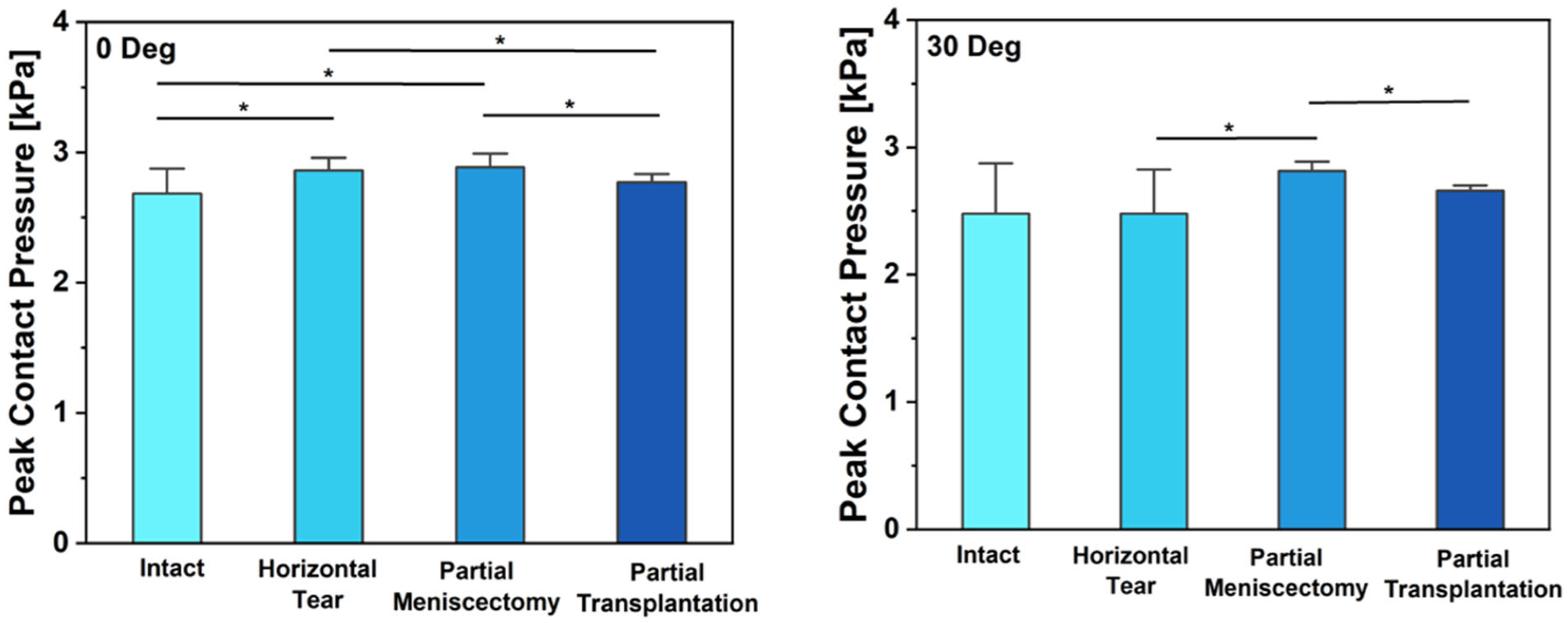 Bioengineering 12 00074 g002