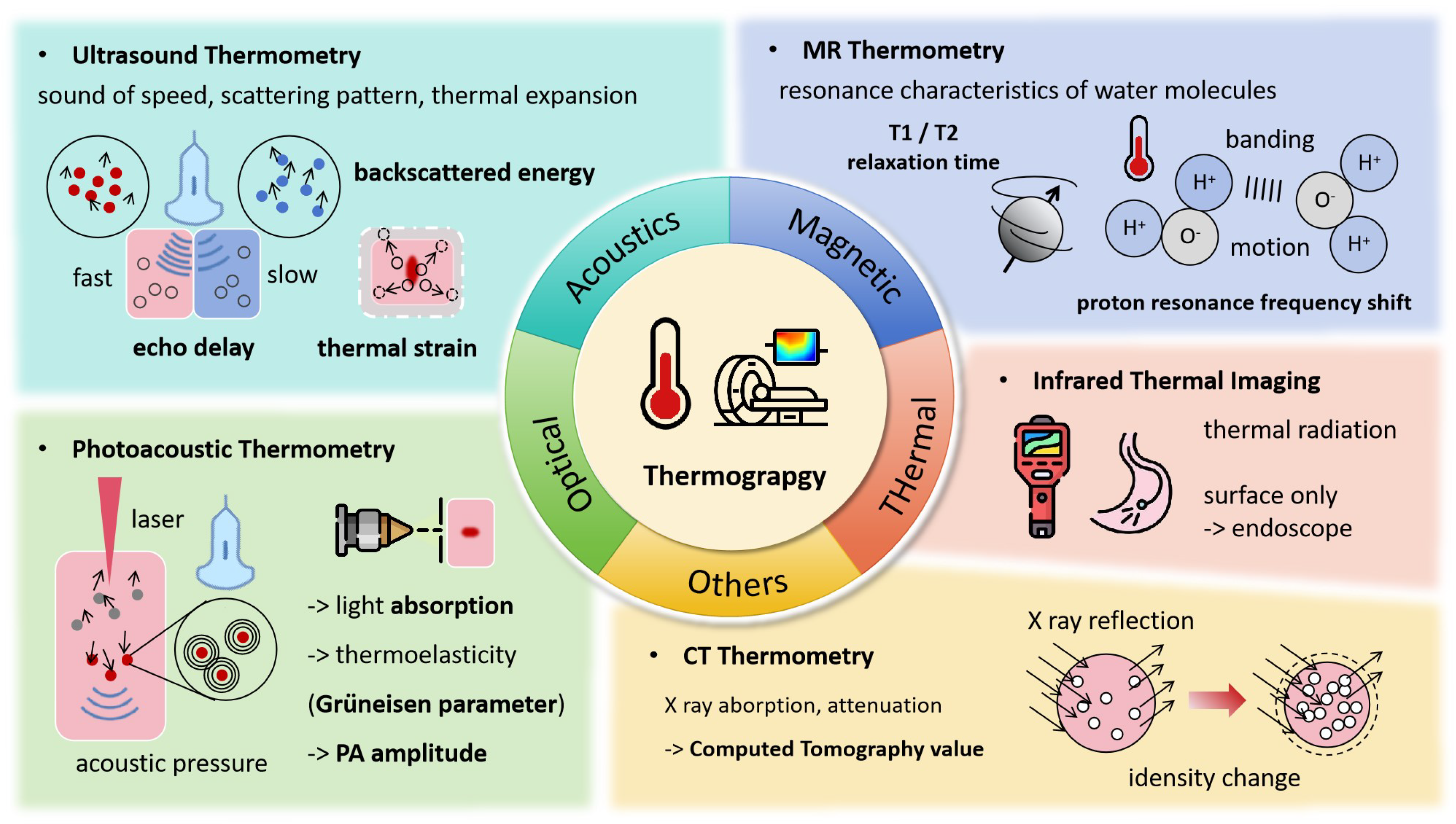 Bioengineering 12 00078 g002