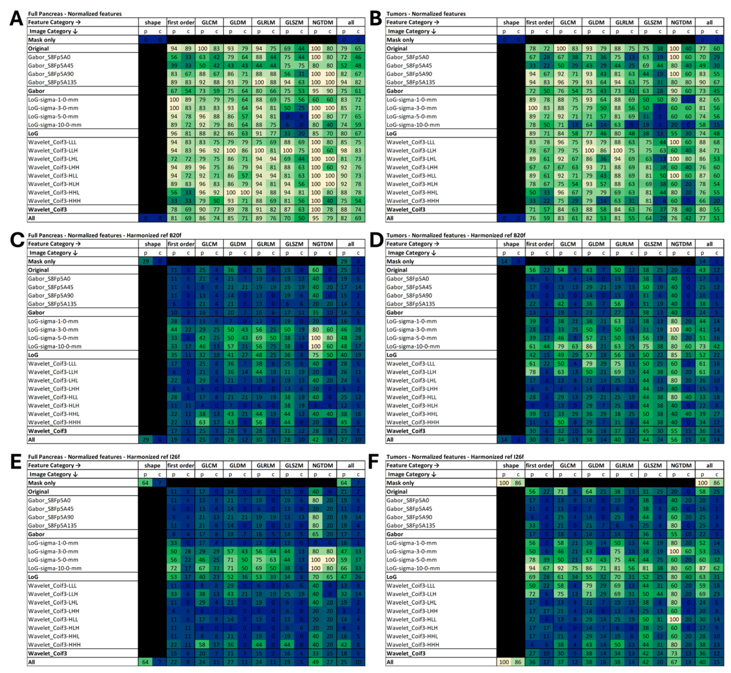 Bioengineering 12 00080 g002