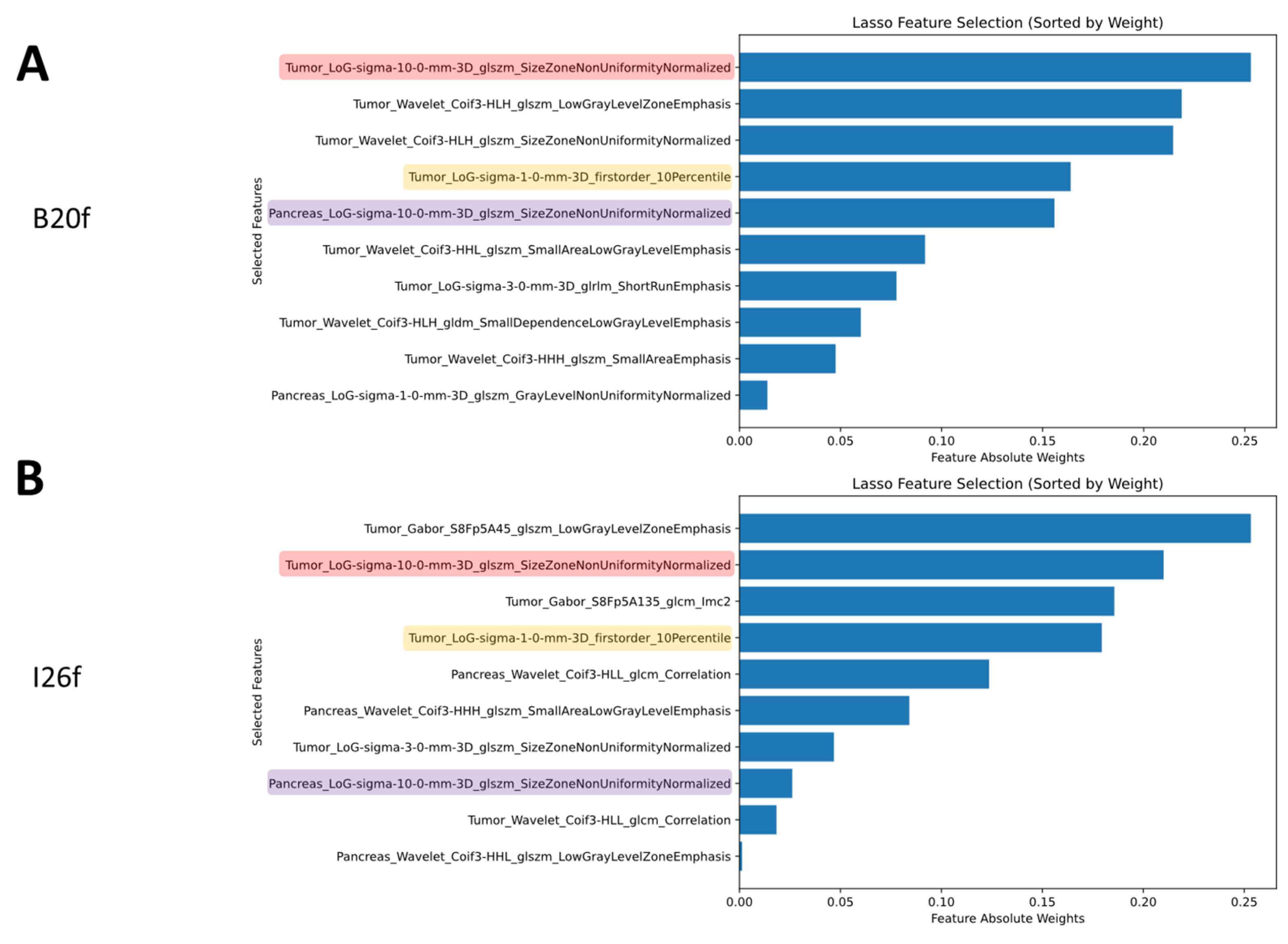 Bioengineering 12 00080 g004