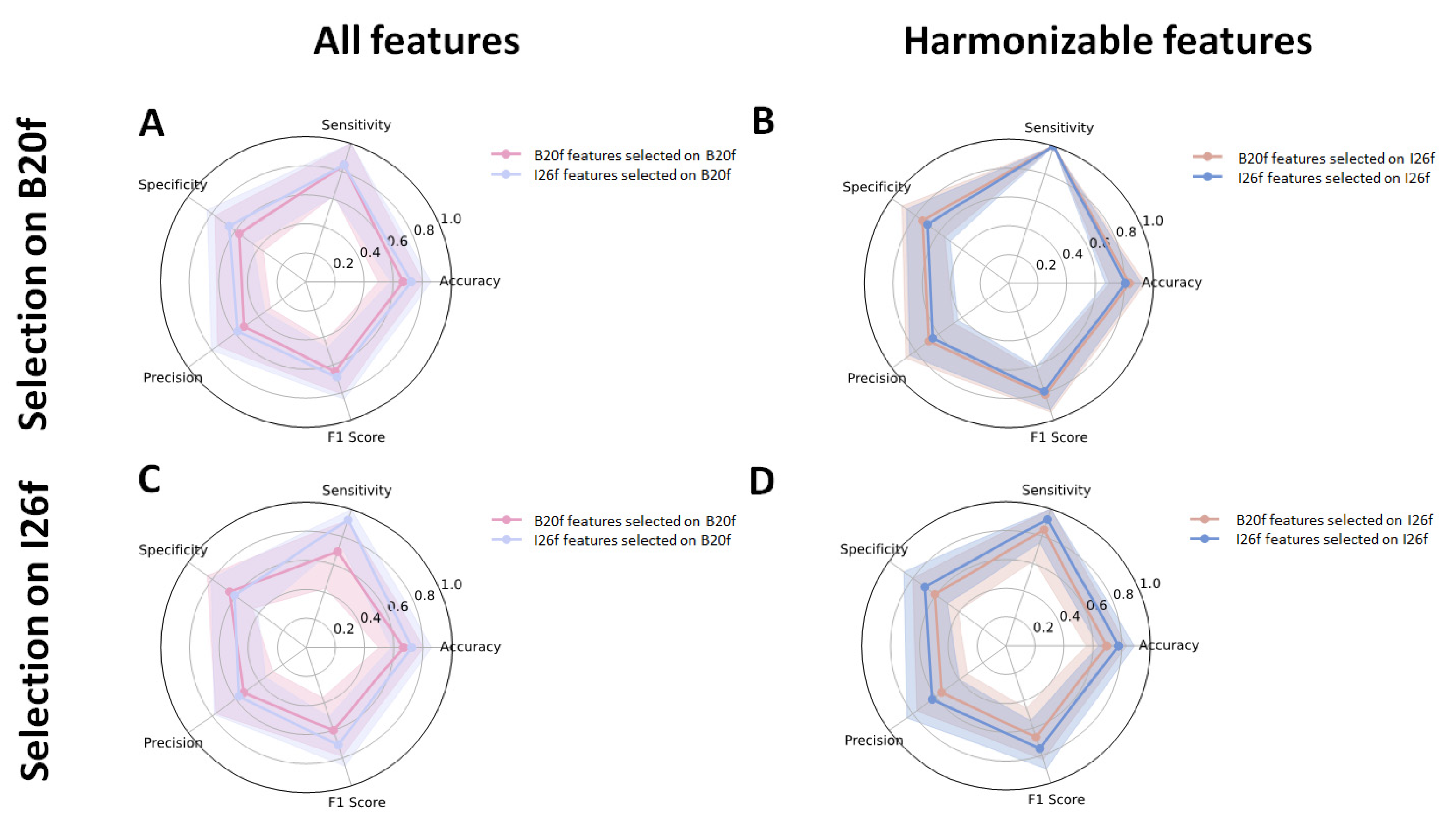 Bioengineering 12 00080 g005
