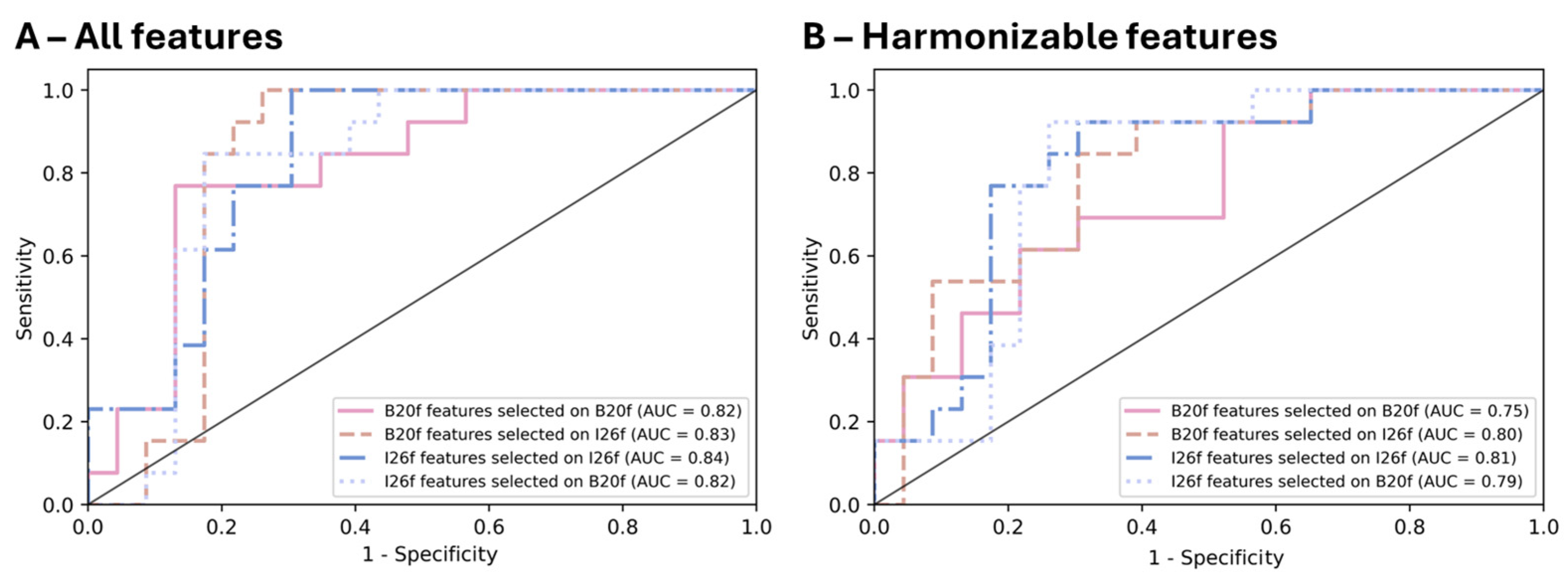 Bioengineering 12 00080 g006