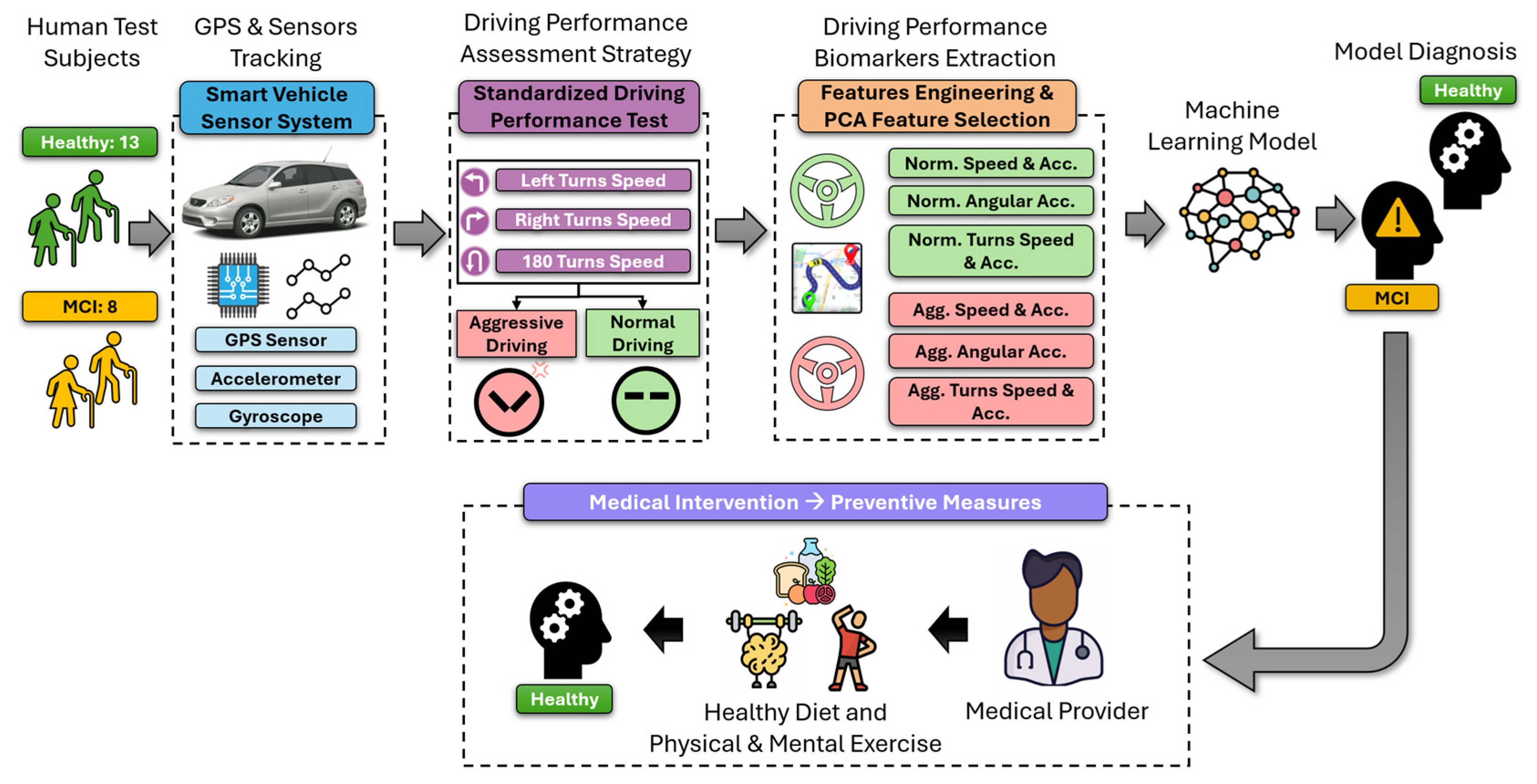 Bioengineering 12 00086 g001