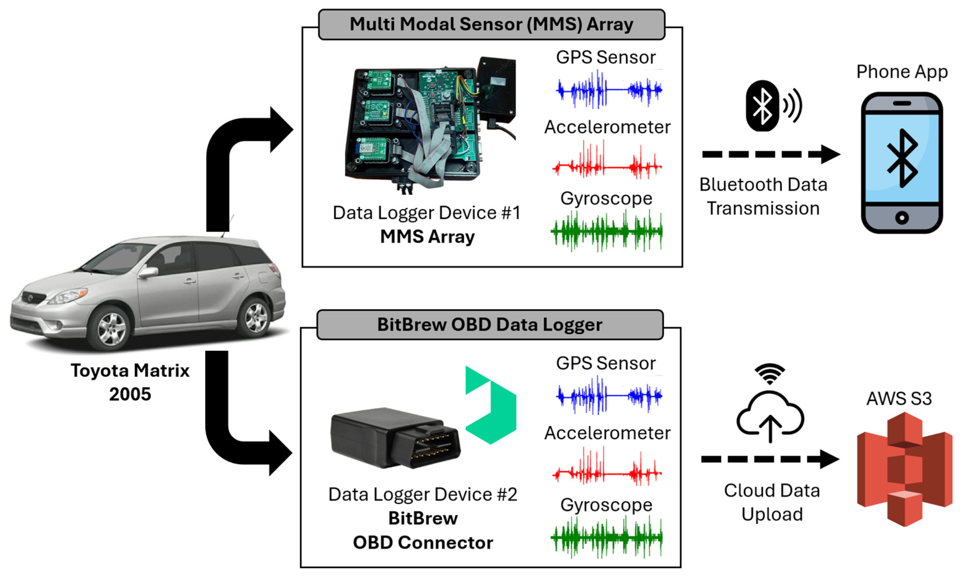 Bioengineering 12 00086 g002
