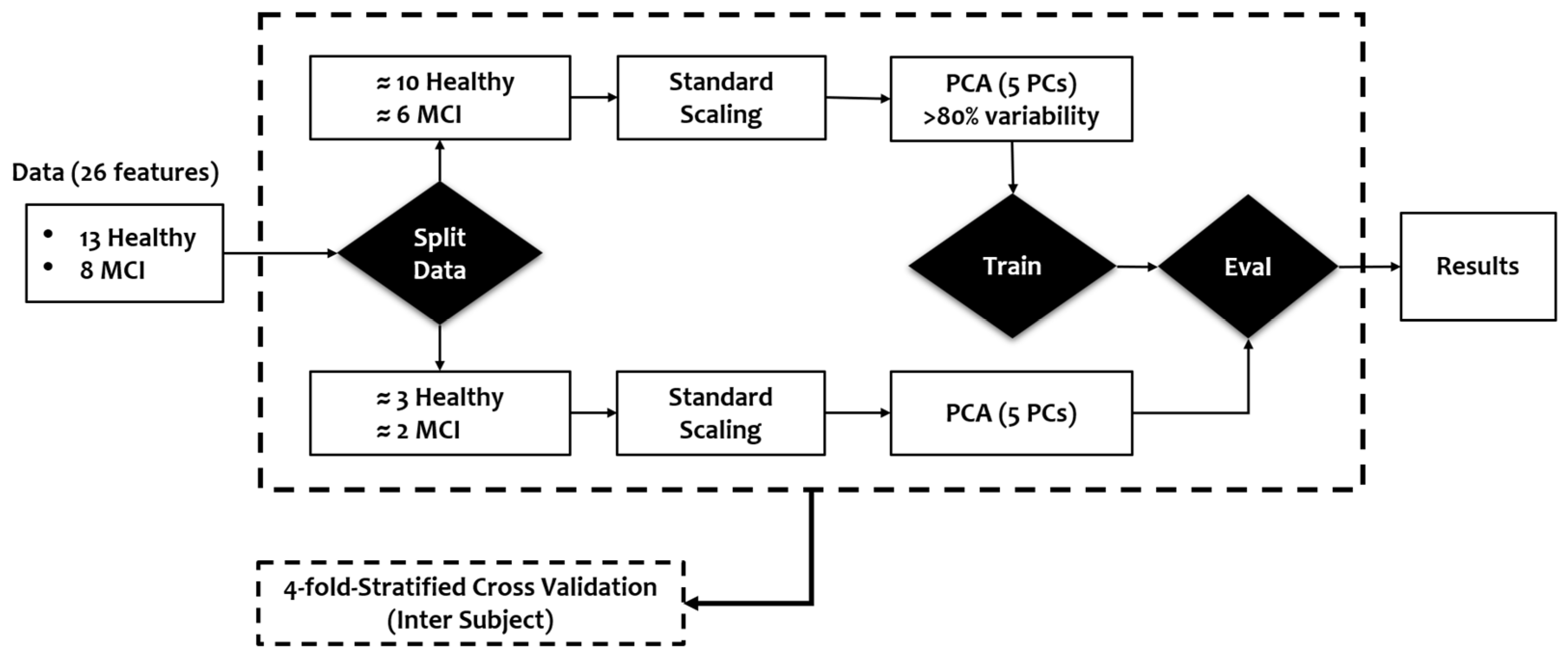 Bioengineering 12 00086 g005