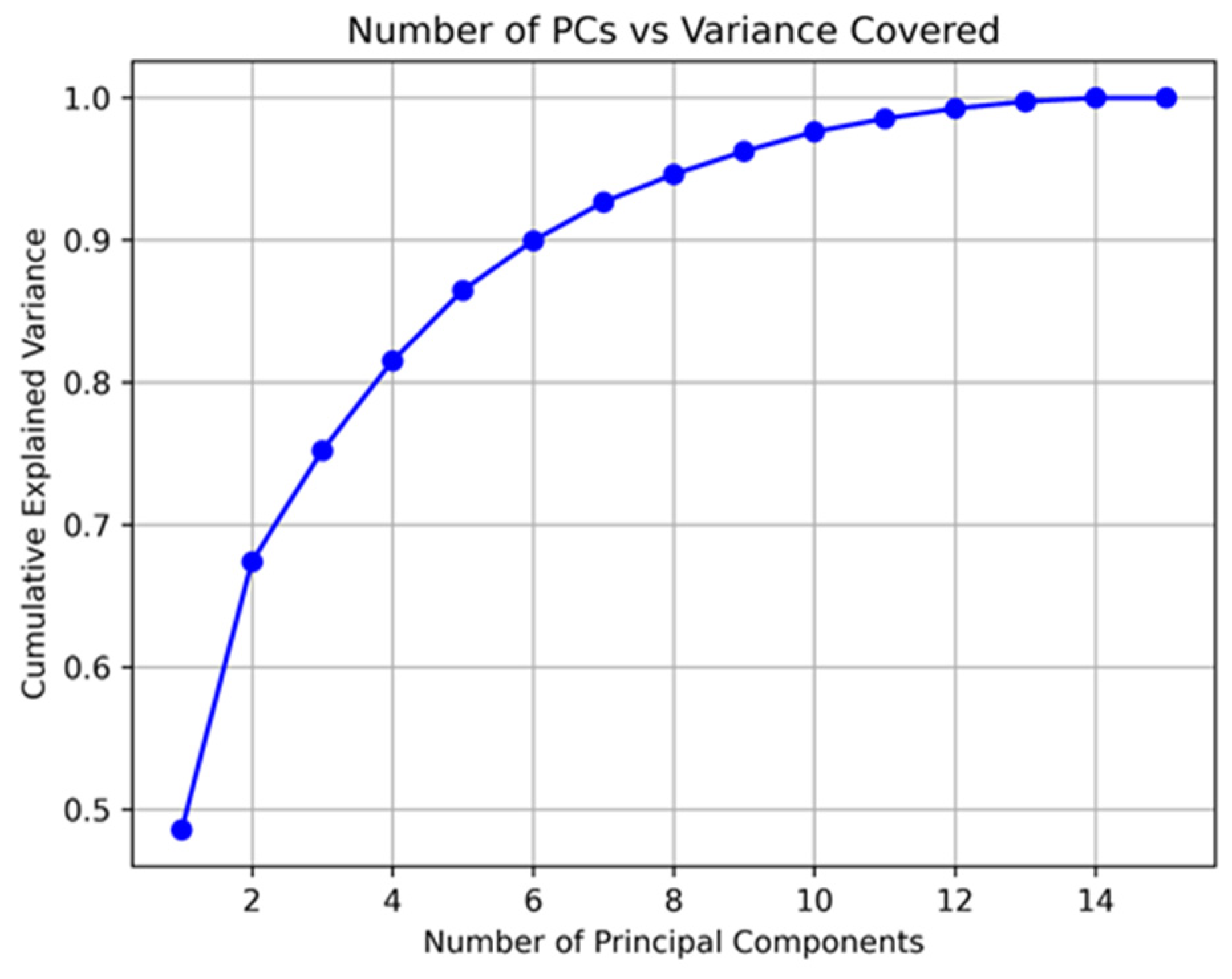 Bioengineering 12 00086 g006