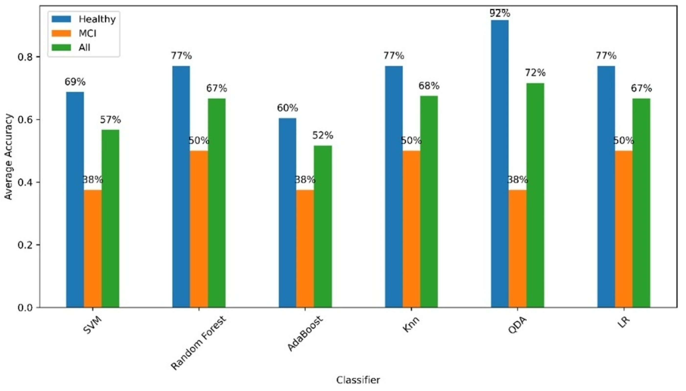 Bioengineering 12 00086 g007