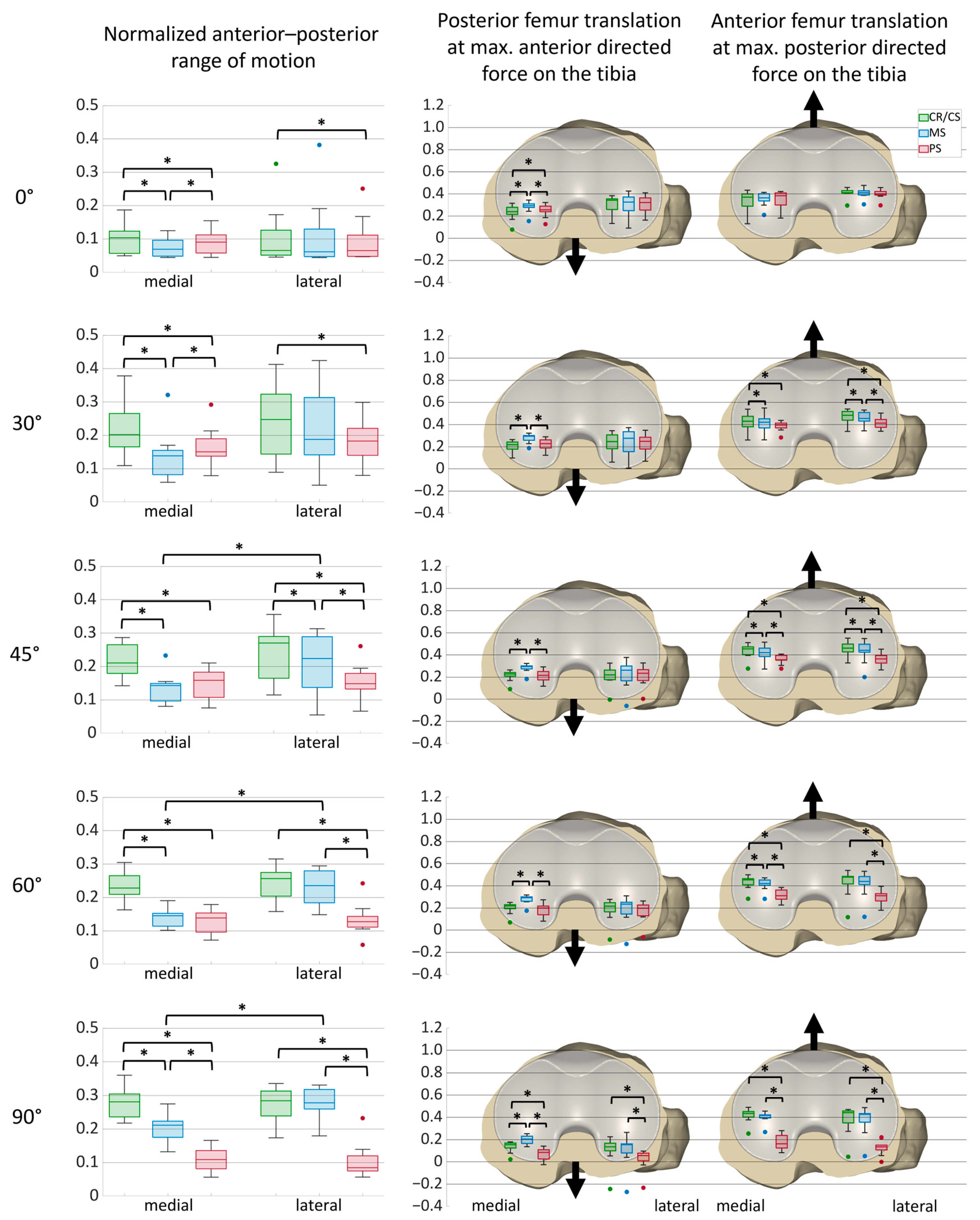 Bioengineering 12 00087 g005