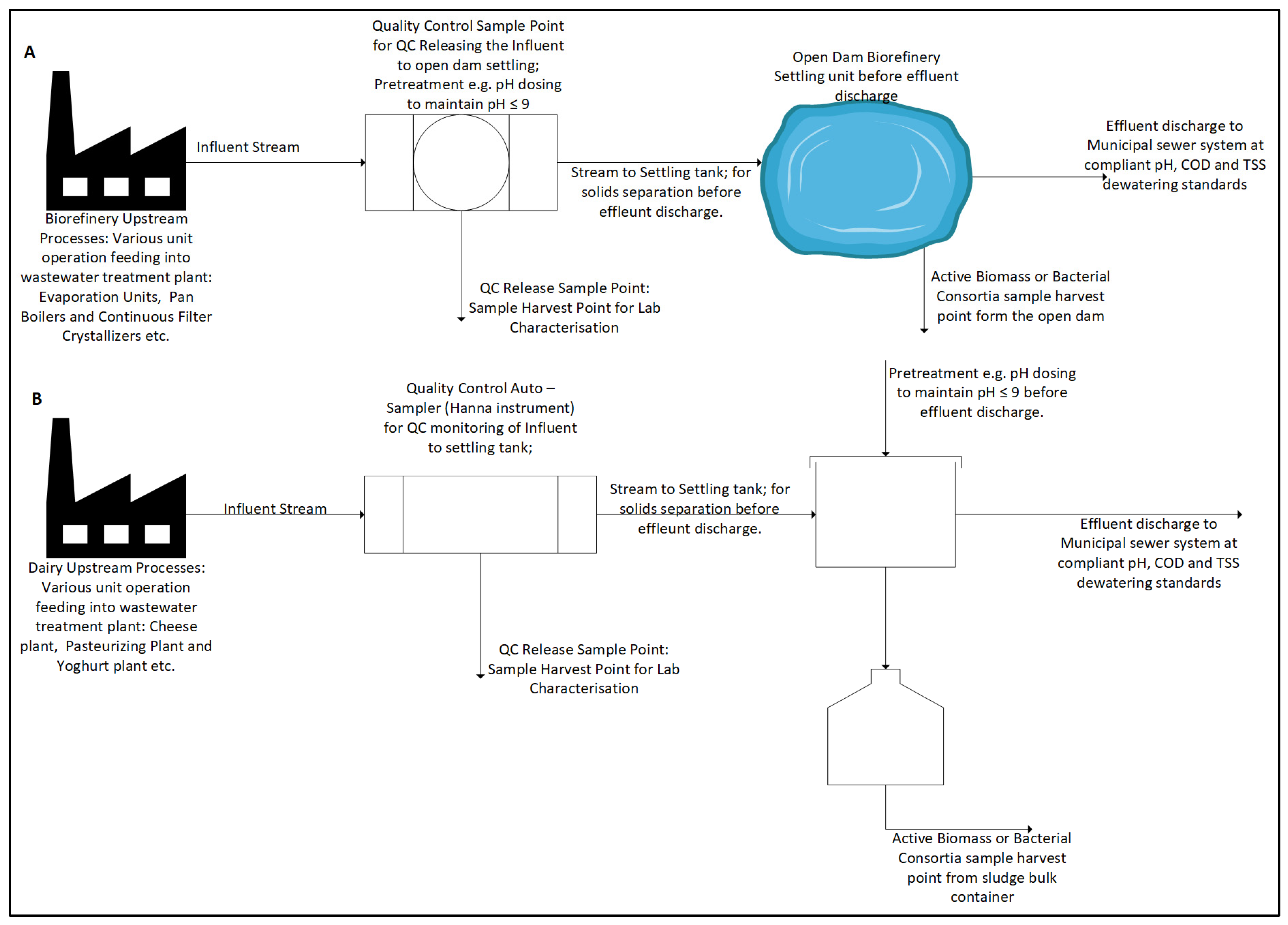 Bioengineering 12 00088 g001 Bioengineering 12 00088 g001