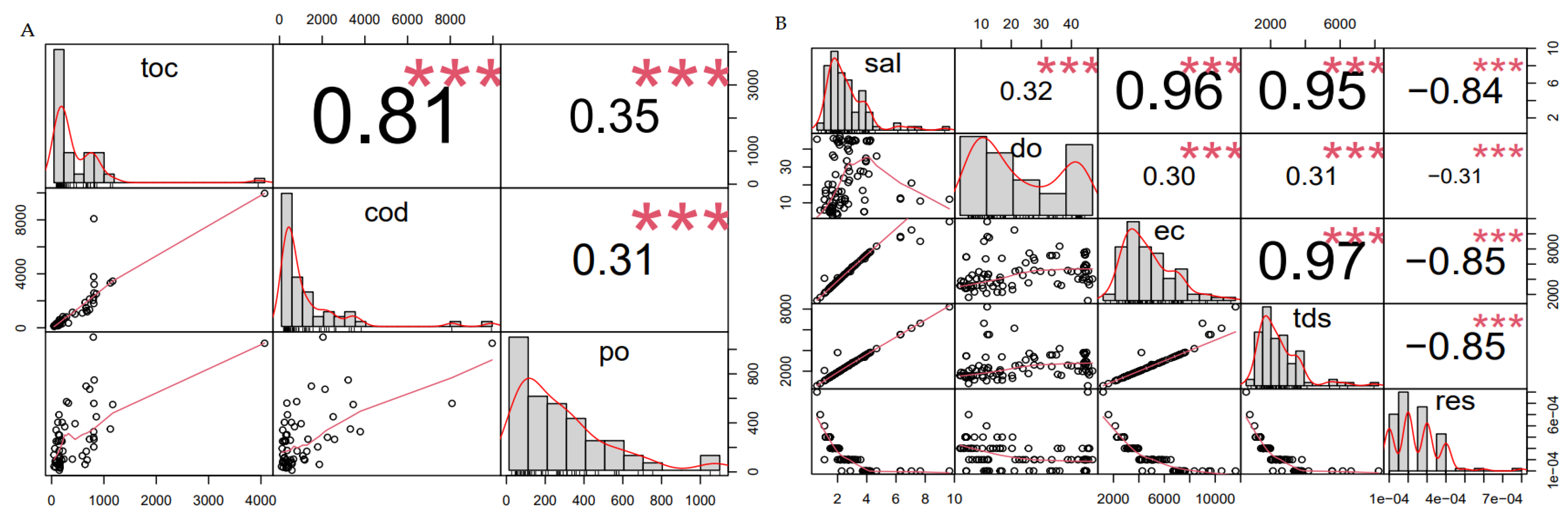 Bioengineering 12 00088 g004 Bioengineering 12 00088 g004