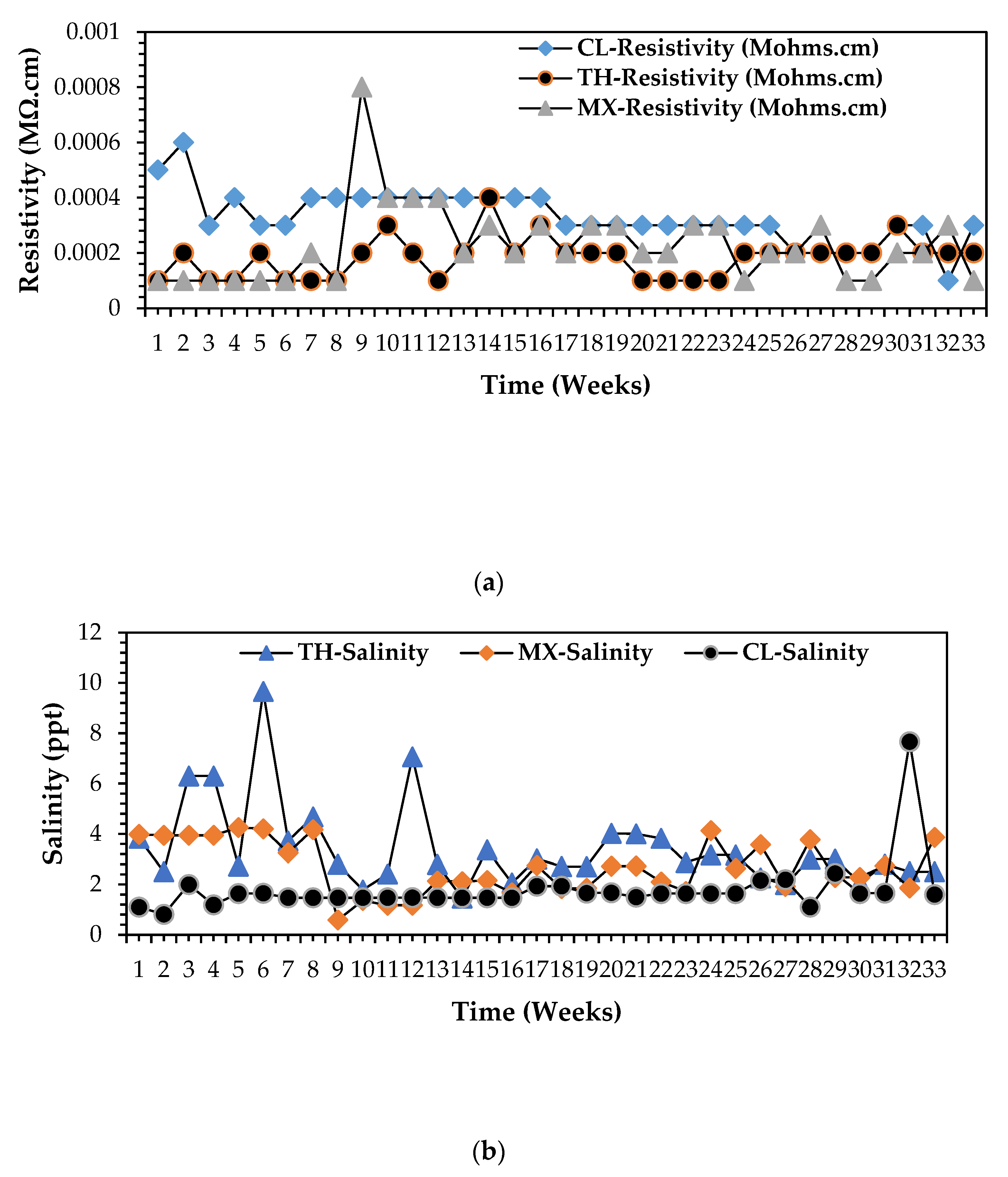 Bioengineering 12 00088 g006 Bioengineering 12 00088 g006
