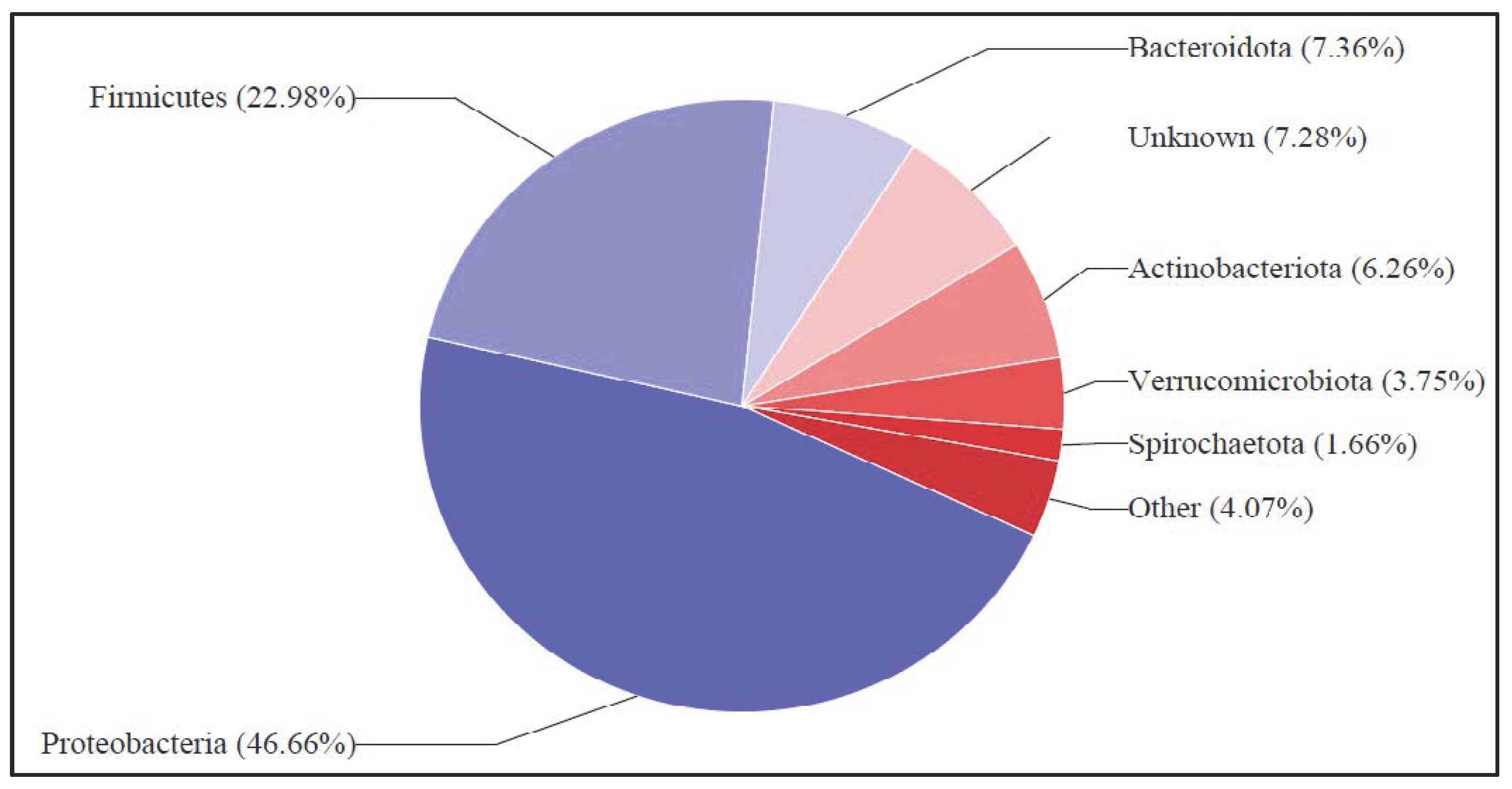Bioengineering 12 00088 g009 Bioengineering 12 00088 g009