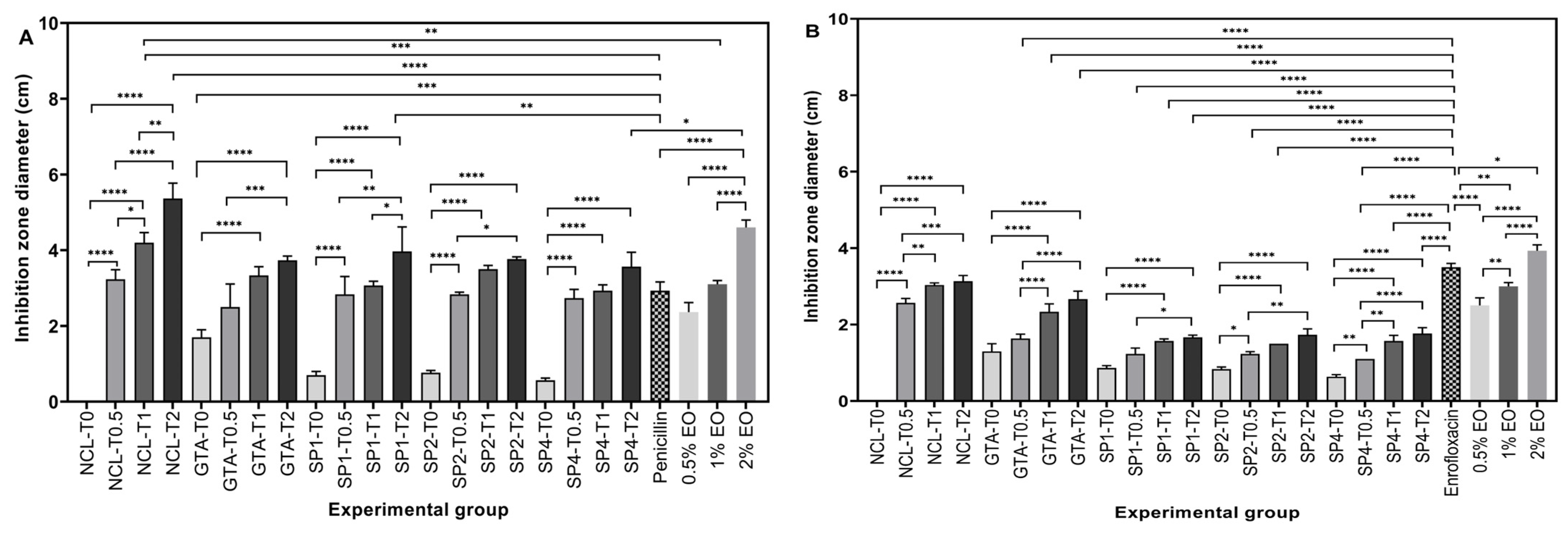Bioengineering 12 00089 g005