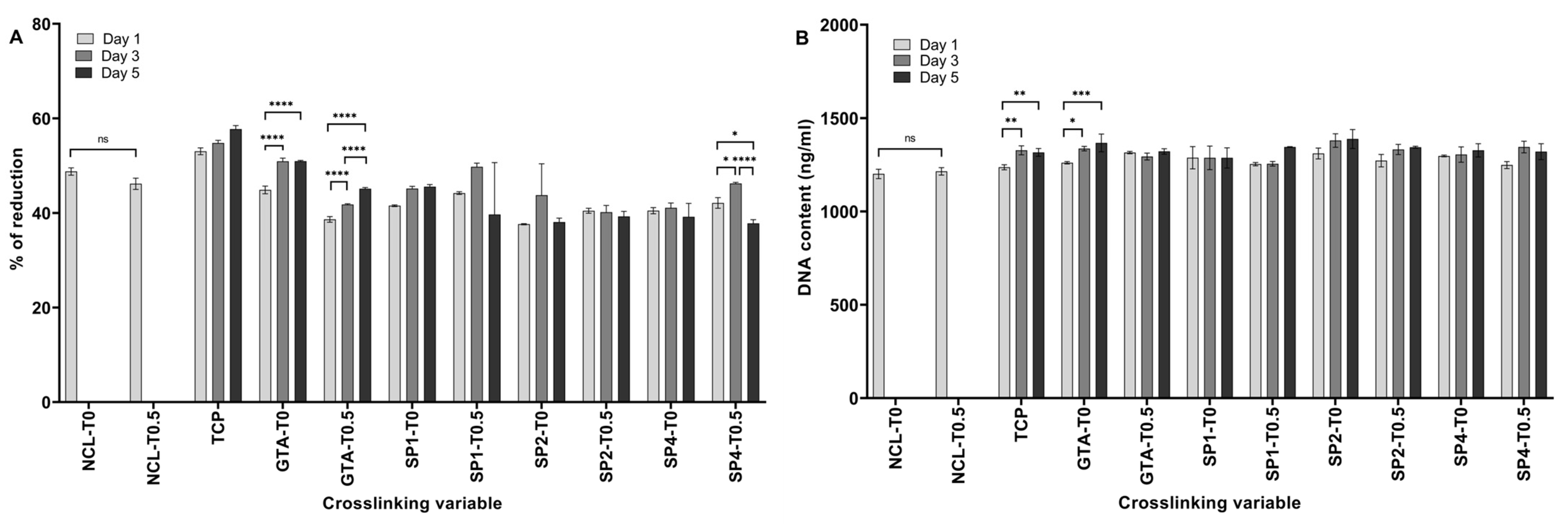 Bioengineering 12 00089 g006