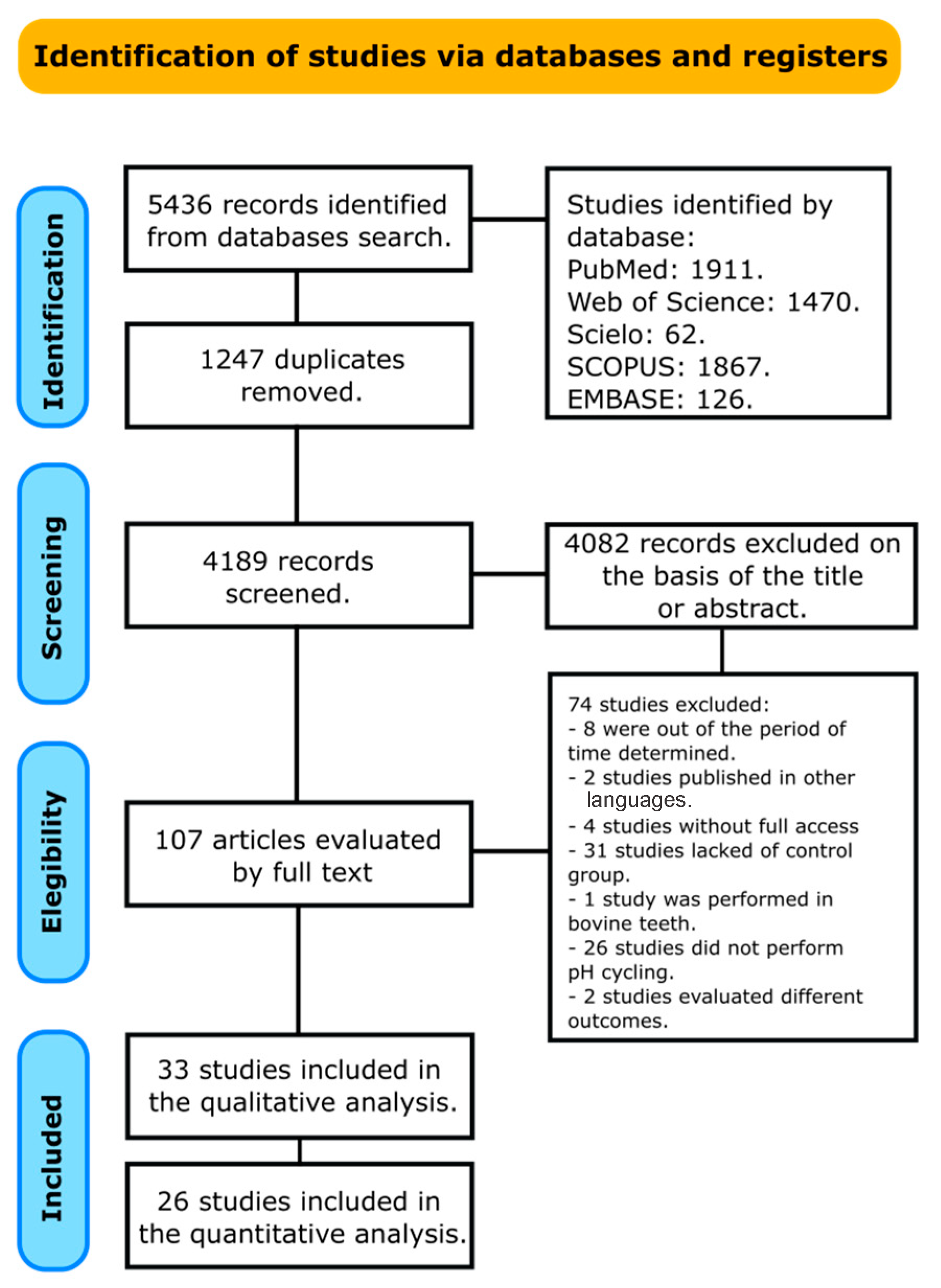 Bioengineering 12 00093 g001