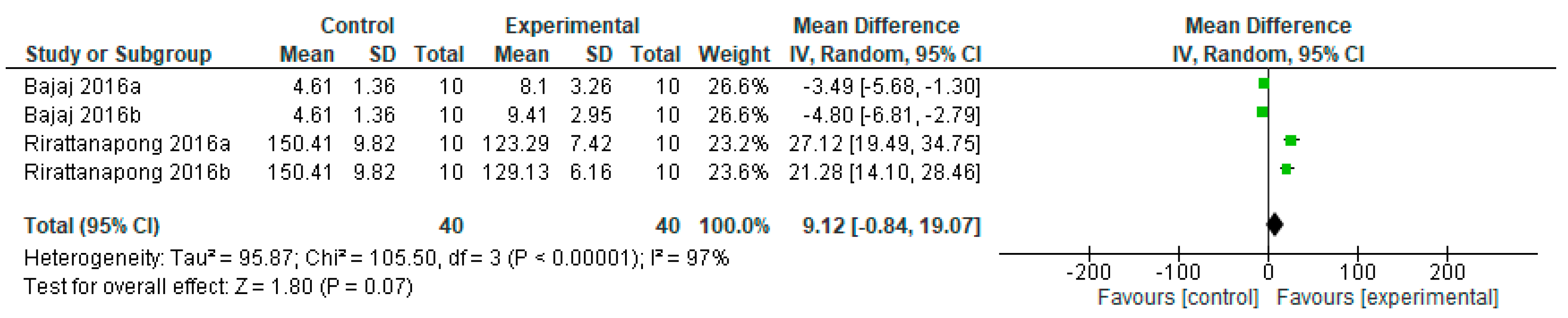Bioengineering 12 00093 g004
