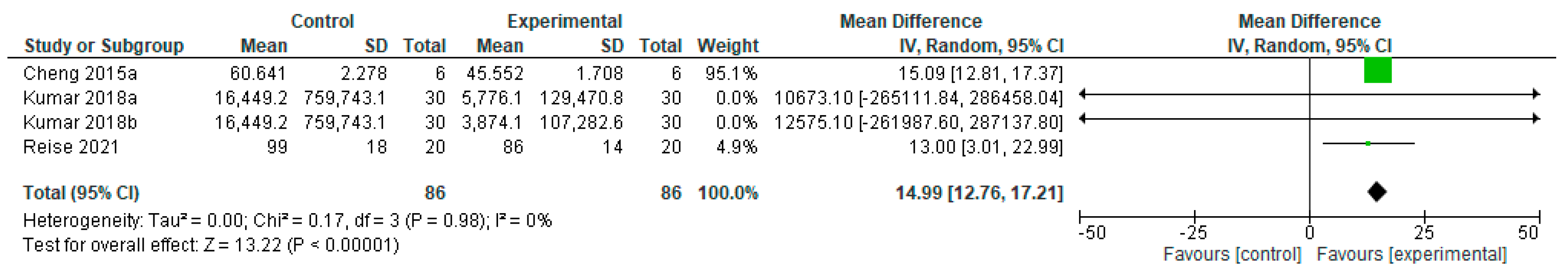 Bioengineering 12 00093 g006