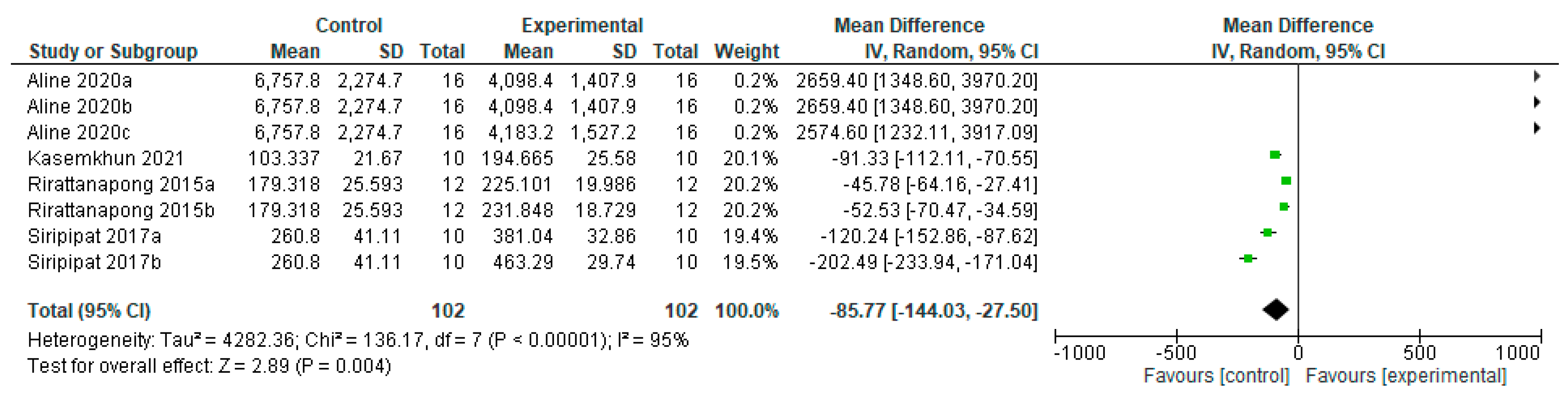 Bioengineering 12 00093 g007