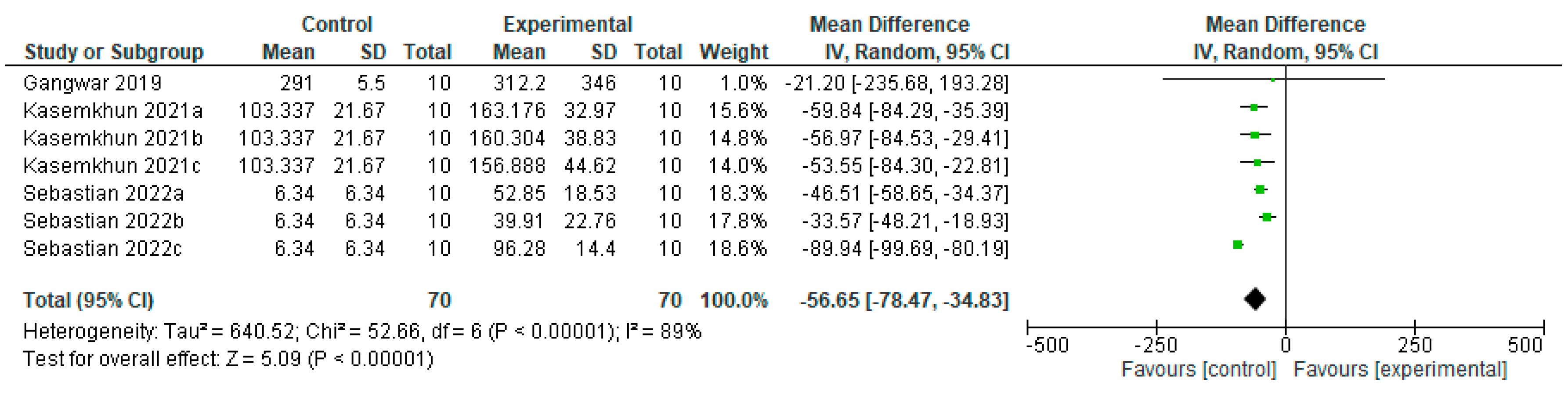 Bioengineering 12 00093 g008