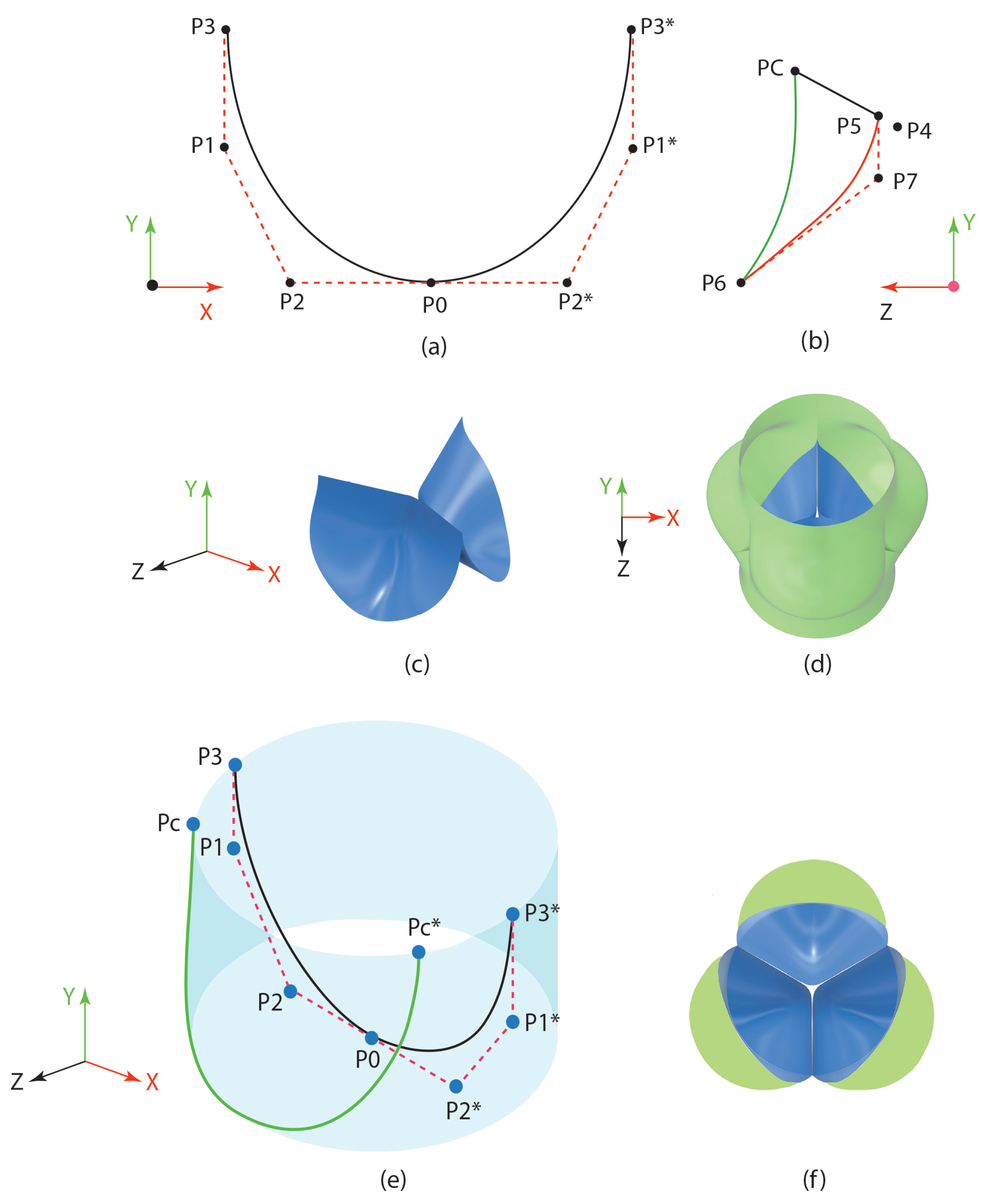 Bioengineering 12 00094 g005