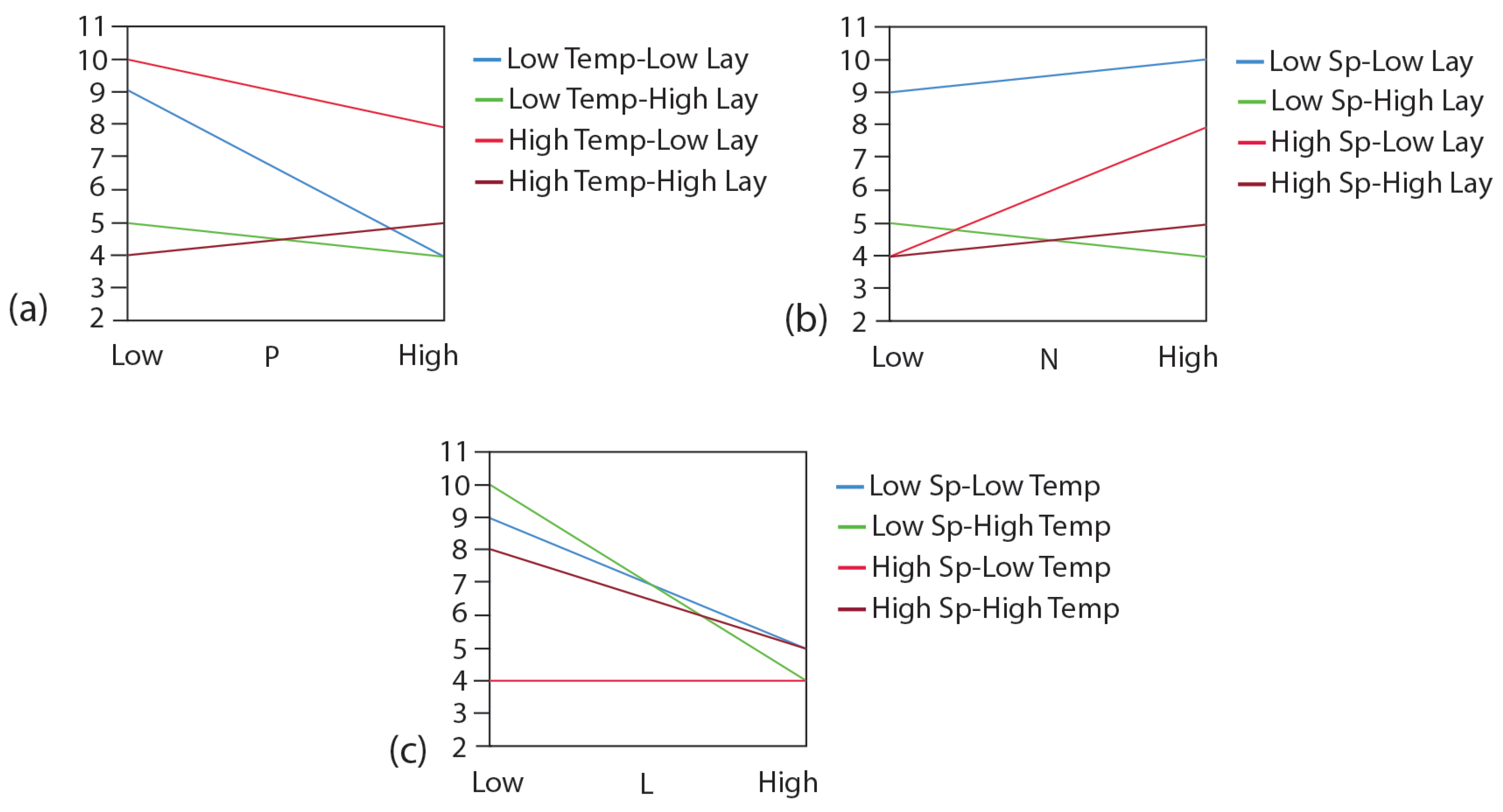 Bioengineering 12 00094 g010