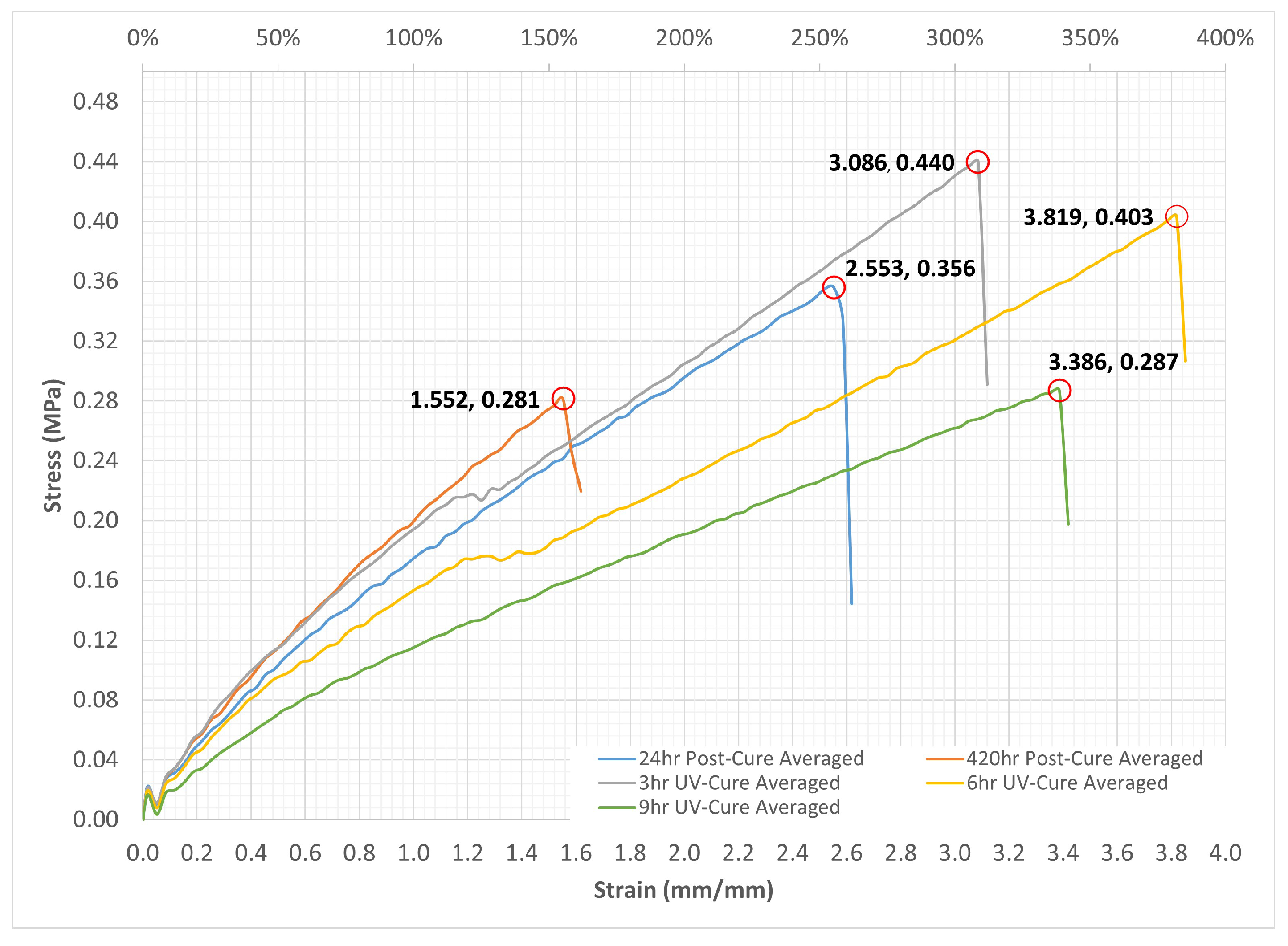 Bioengineering 12 00094 g011