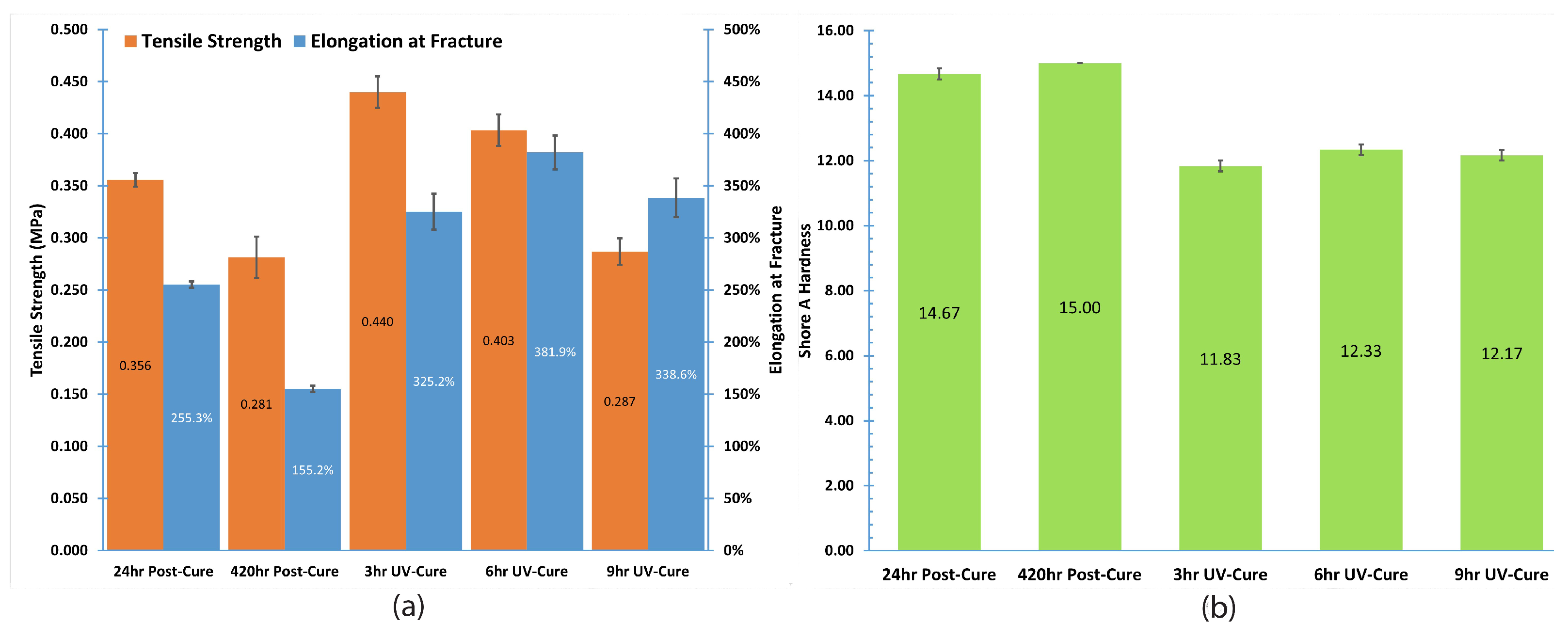 Bioengineering 12 00094 g012