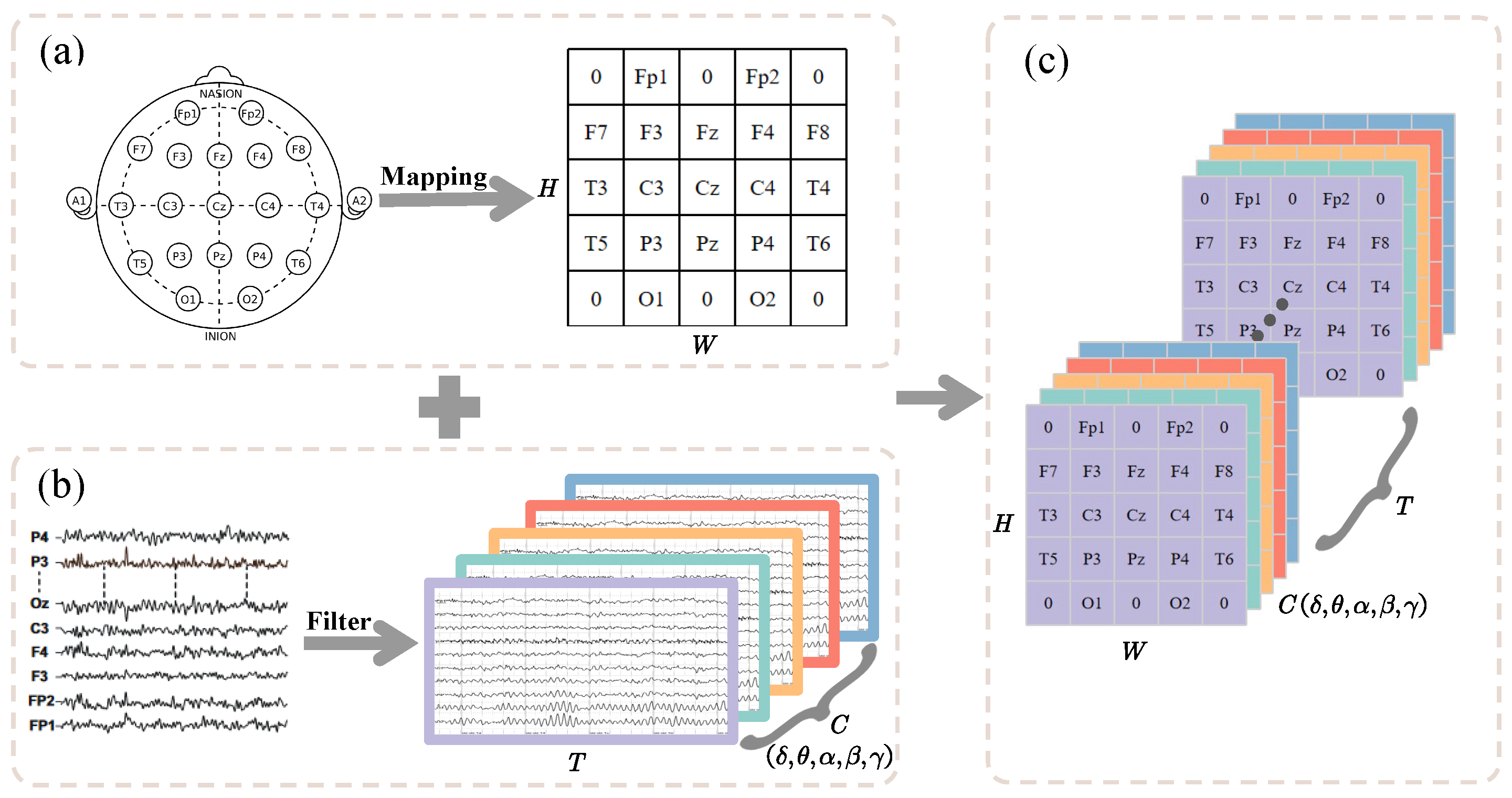 Bioengineering 12 00095 g001