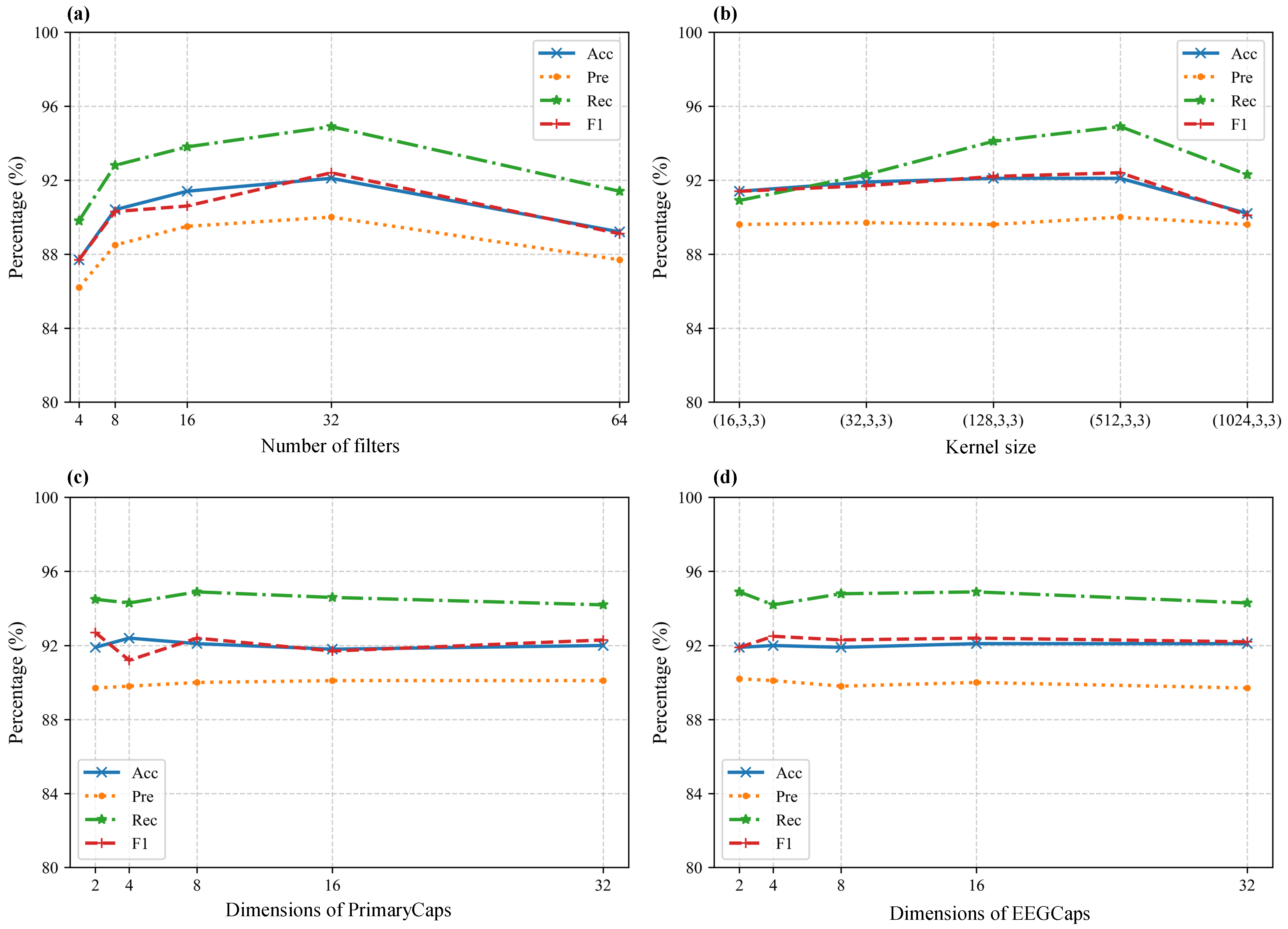 Bioengineering 12 00095 g004