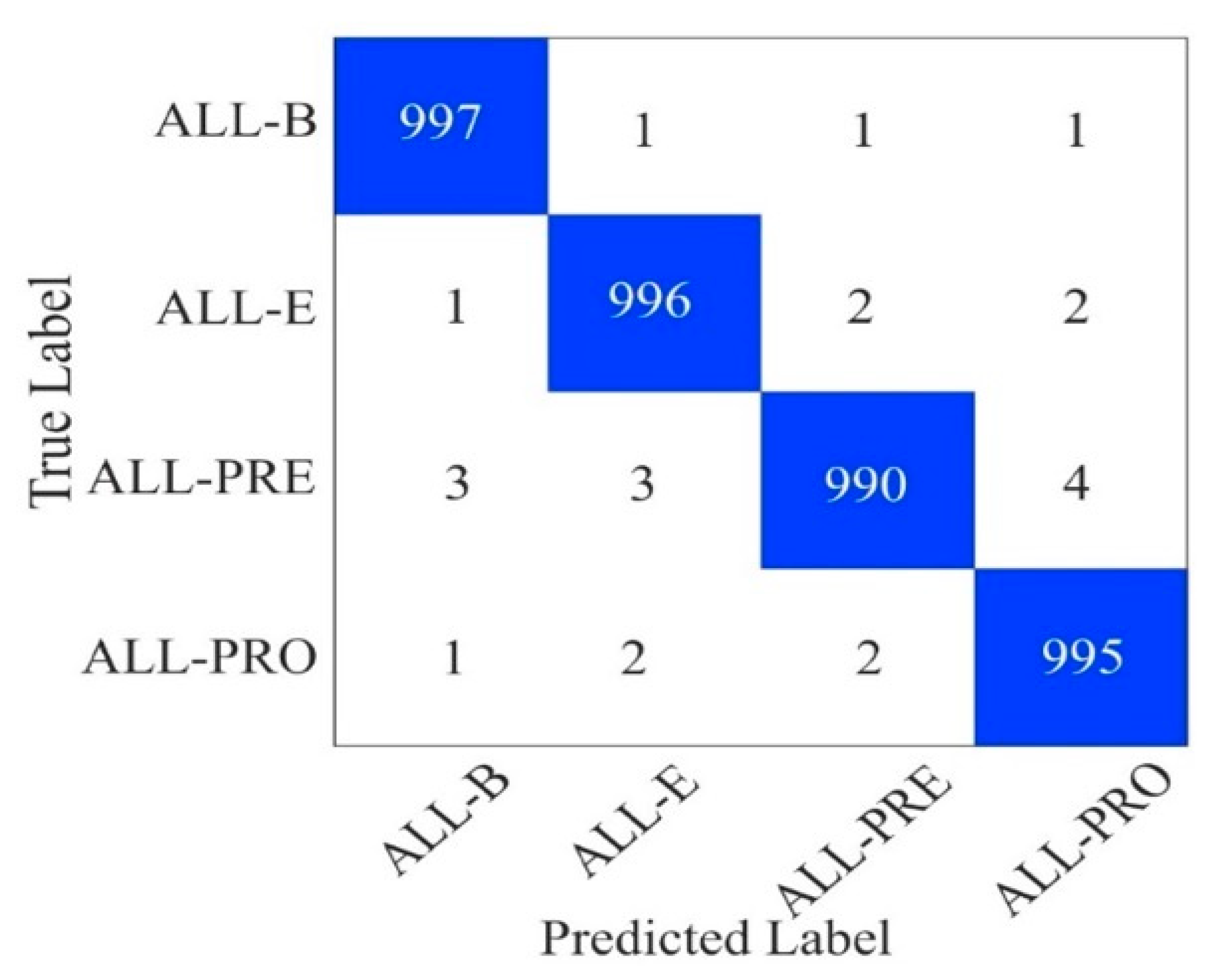 Bioengineering 12 00098 g003