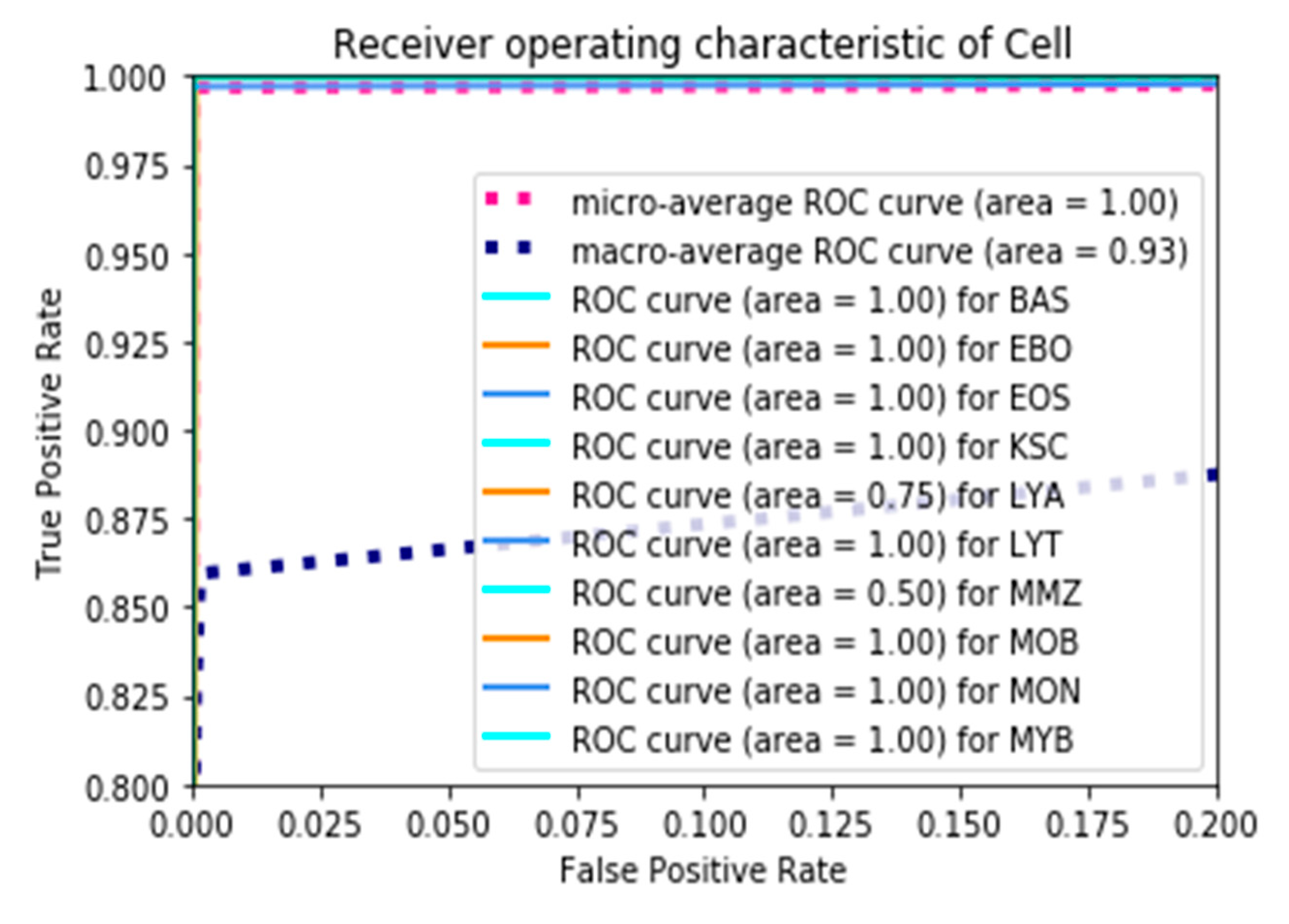 Bioengineering 12 00098 g006