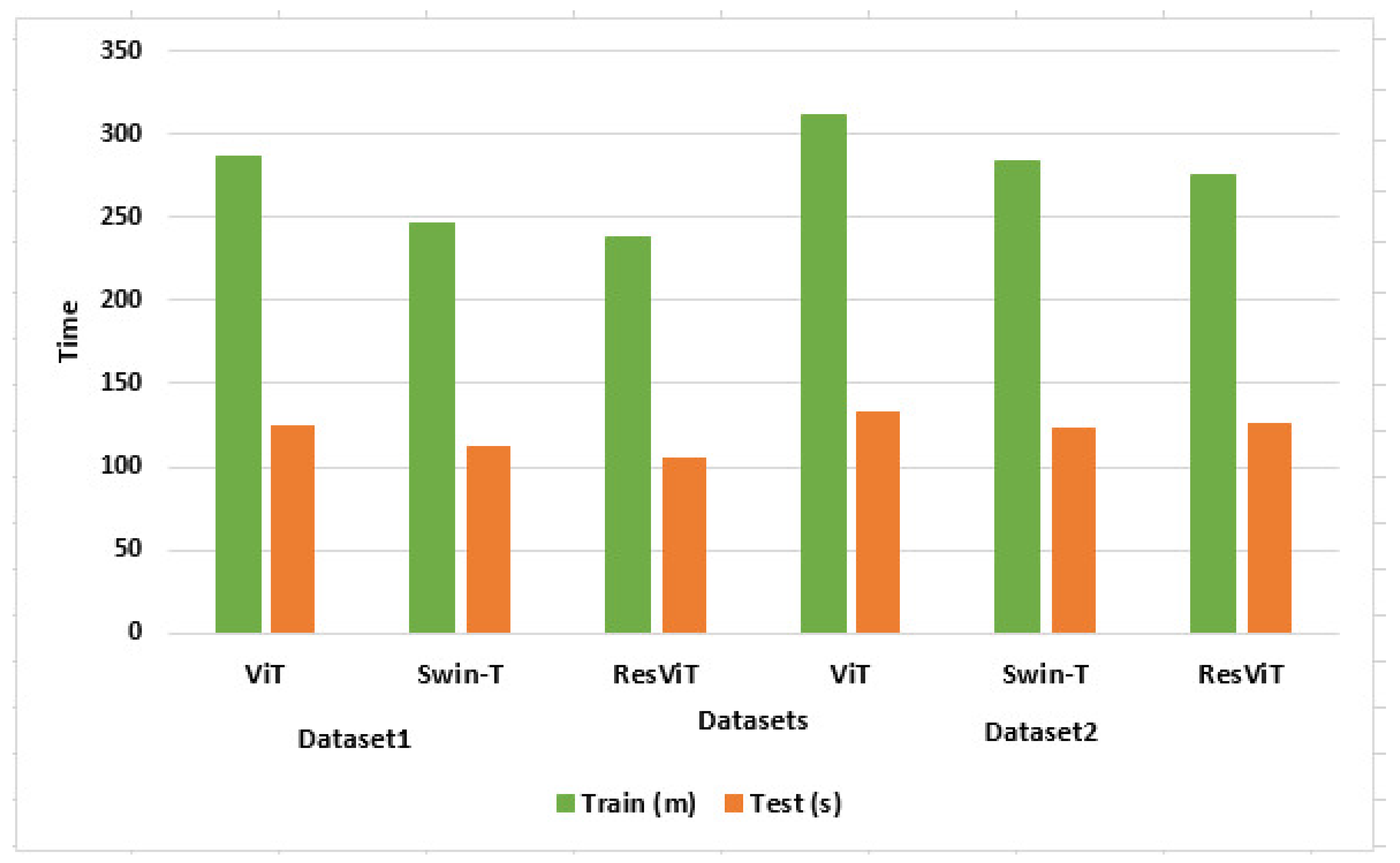 Bioengineering 12 00098 g008