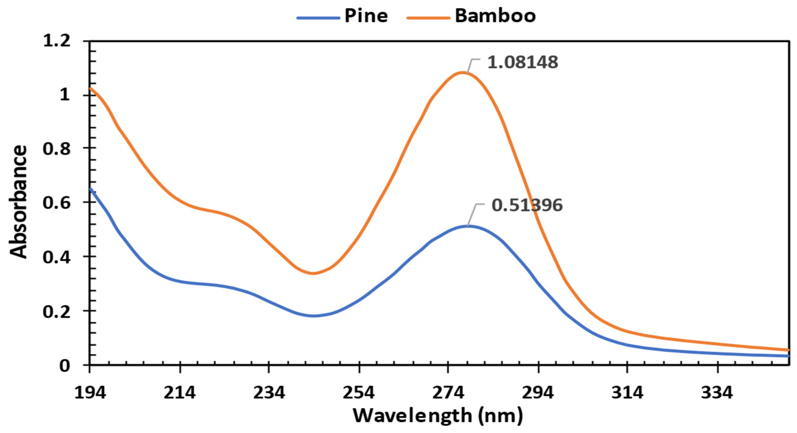Bioengineering 12 00099 g002