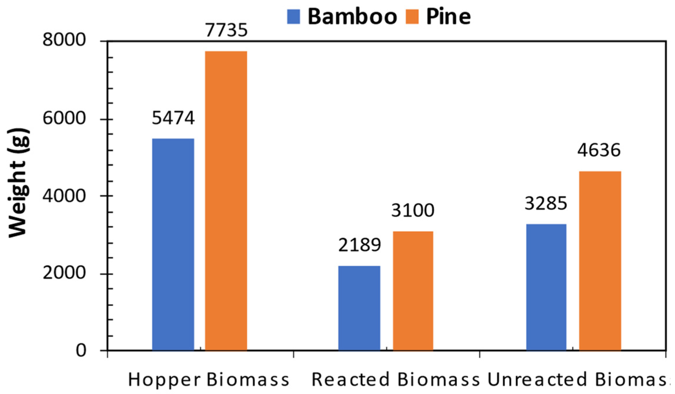 Bioengineering 12 00099 g005