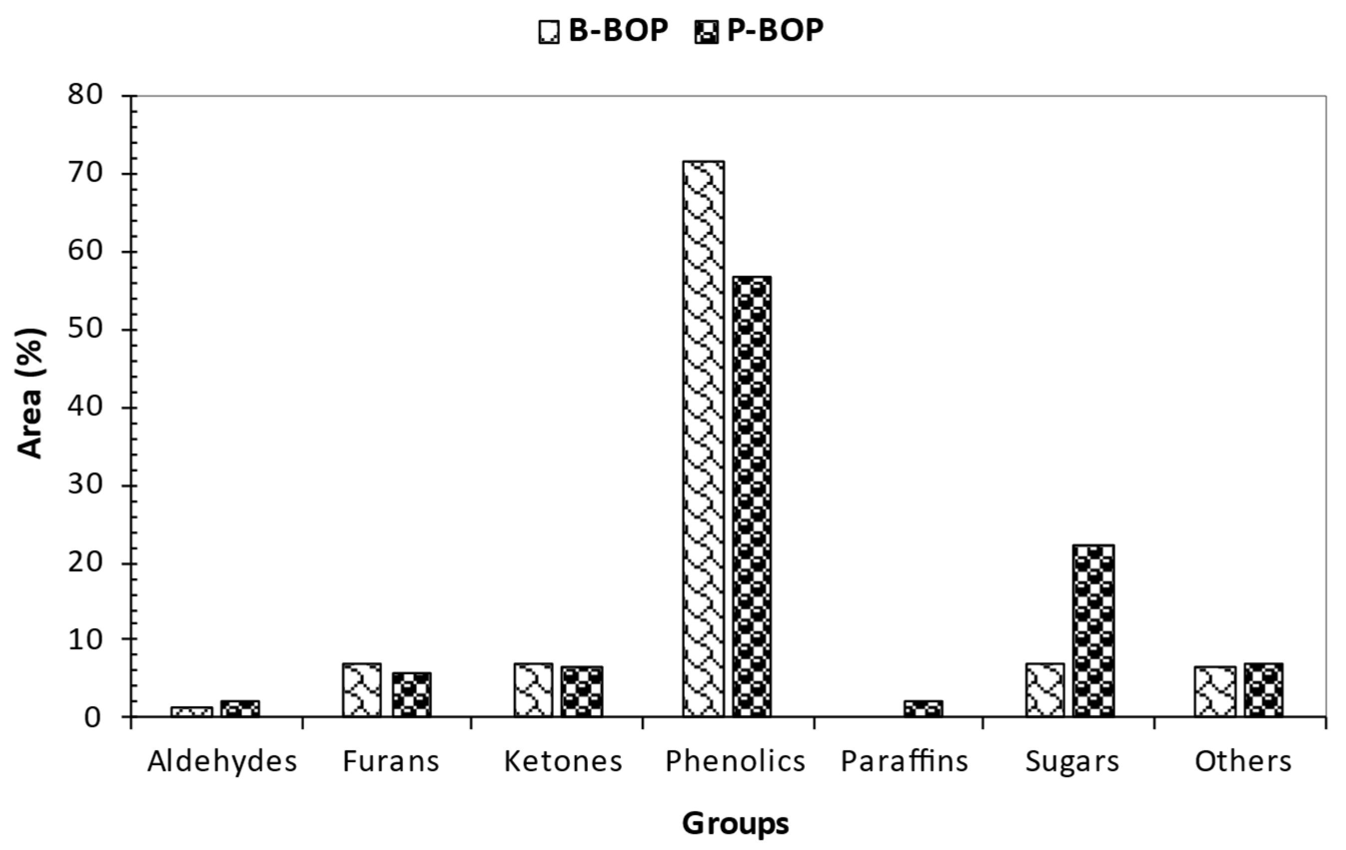 Bioengineering 12 00099 g006