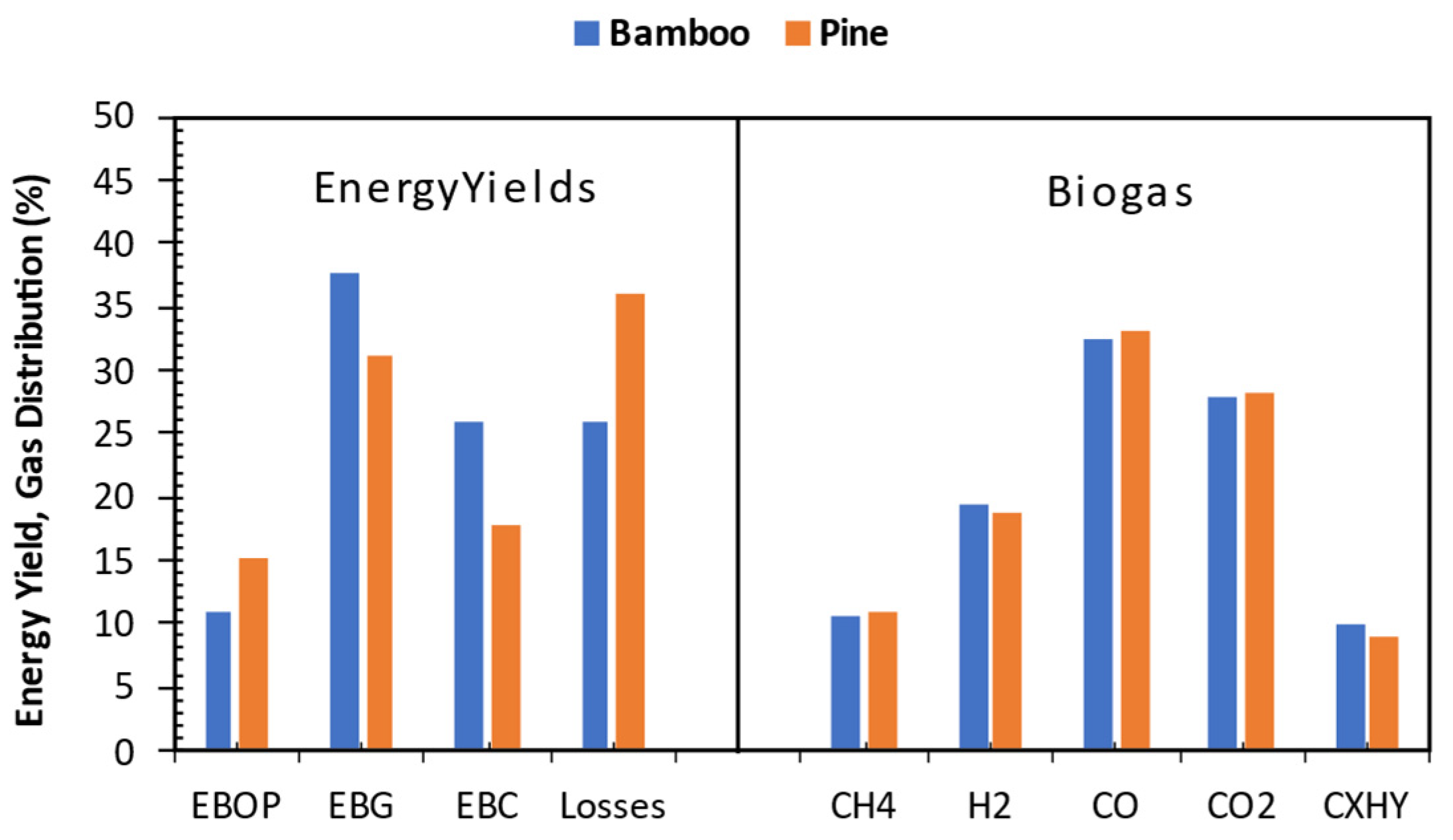 Bioengineering 12 00099 g010