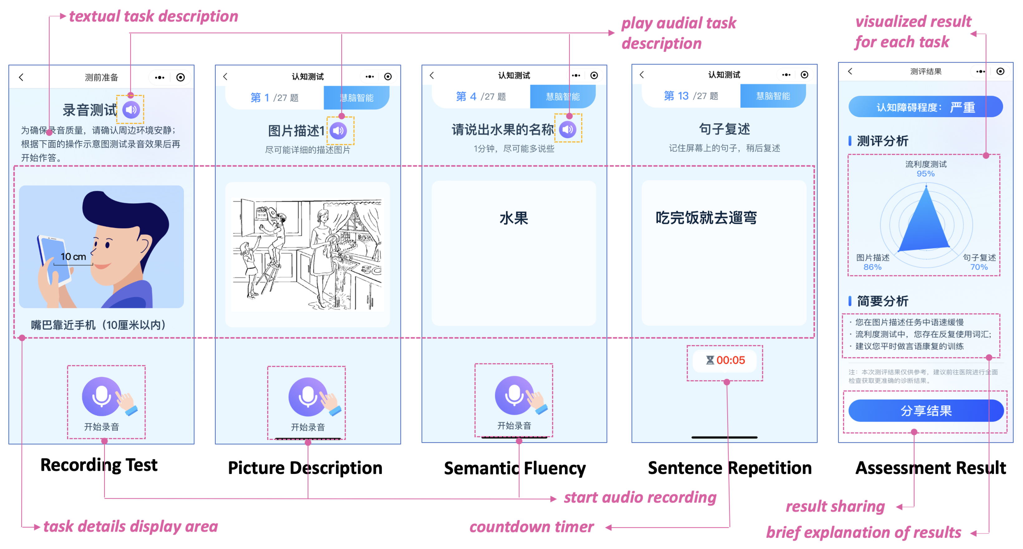 Bioengineering 12 00108 g002