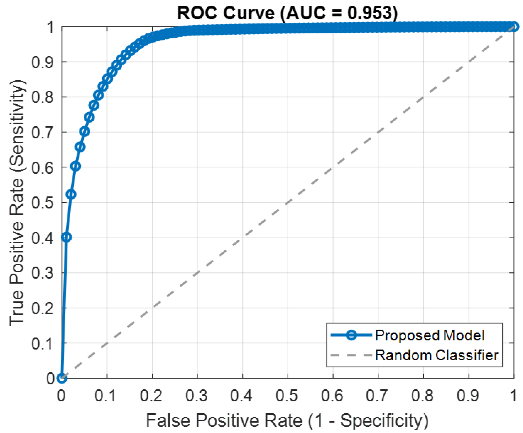 Bioengineering 12 00109 g003