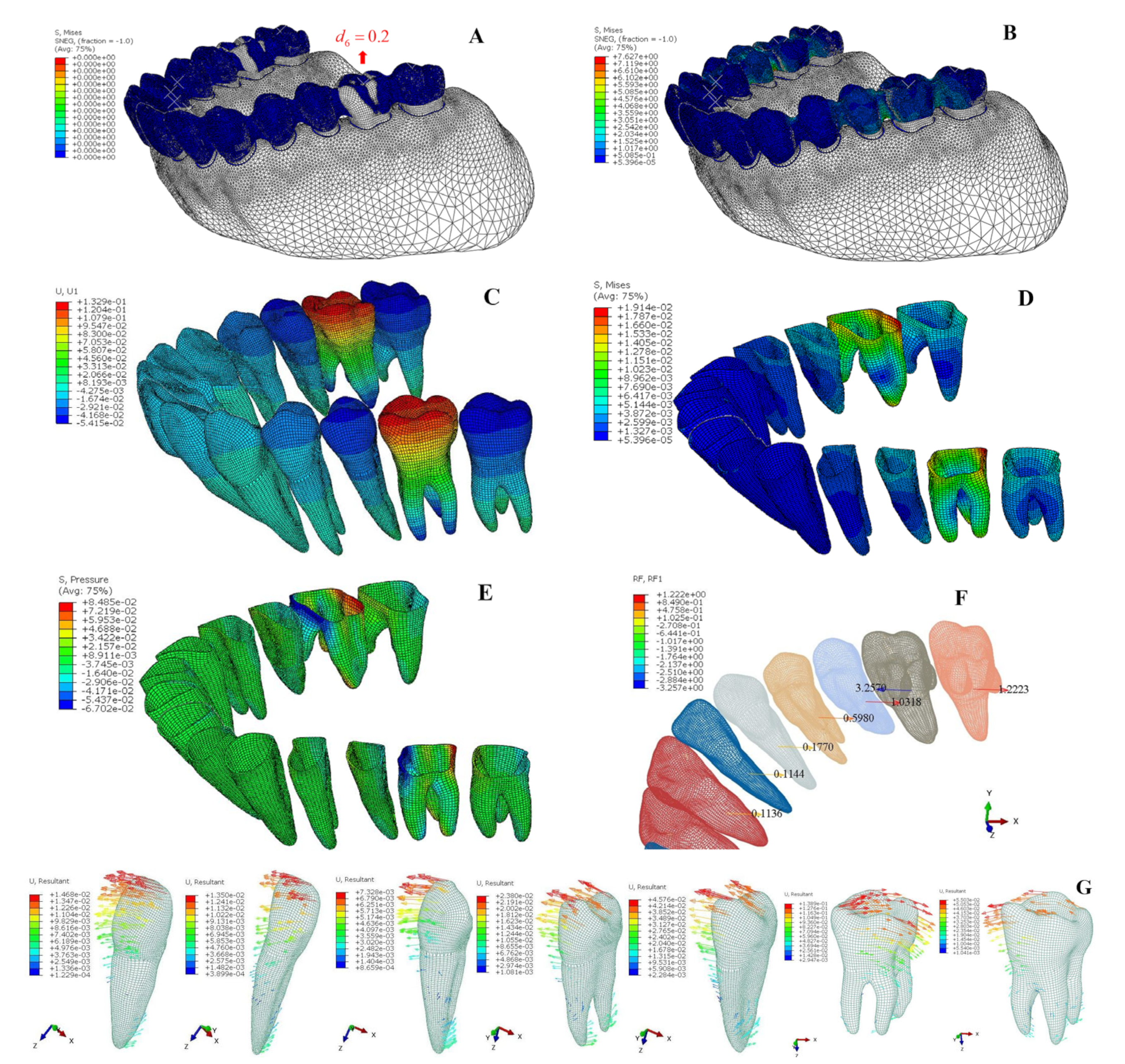 Bioengineering 12 00110 g008