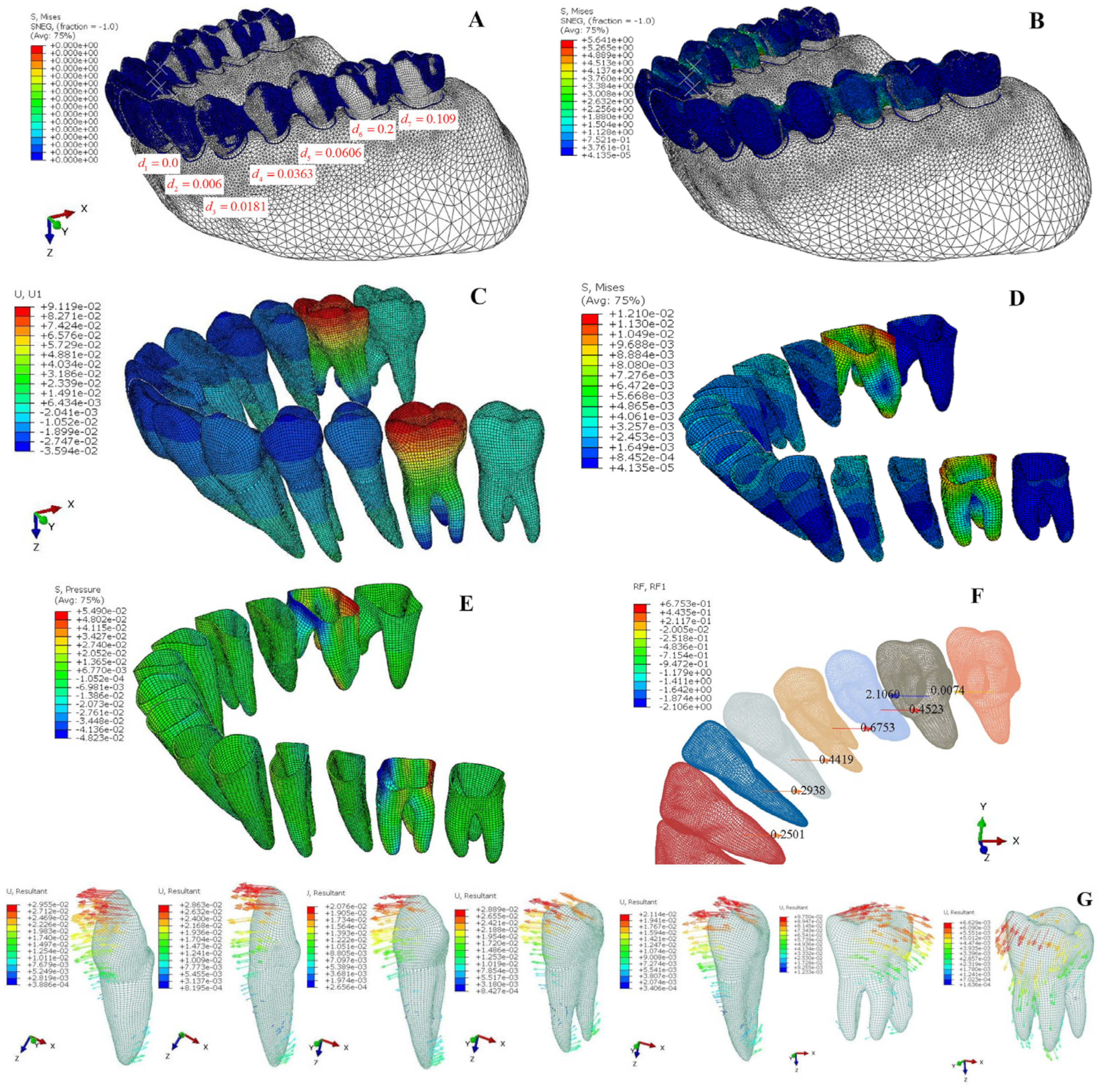 Bioengineering 12 00110 g009