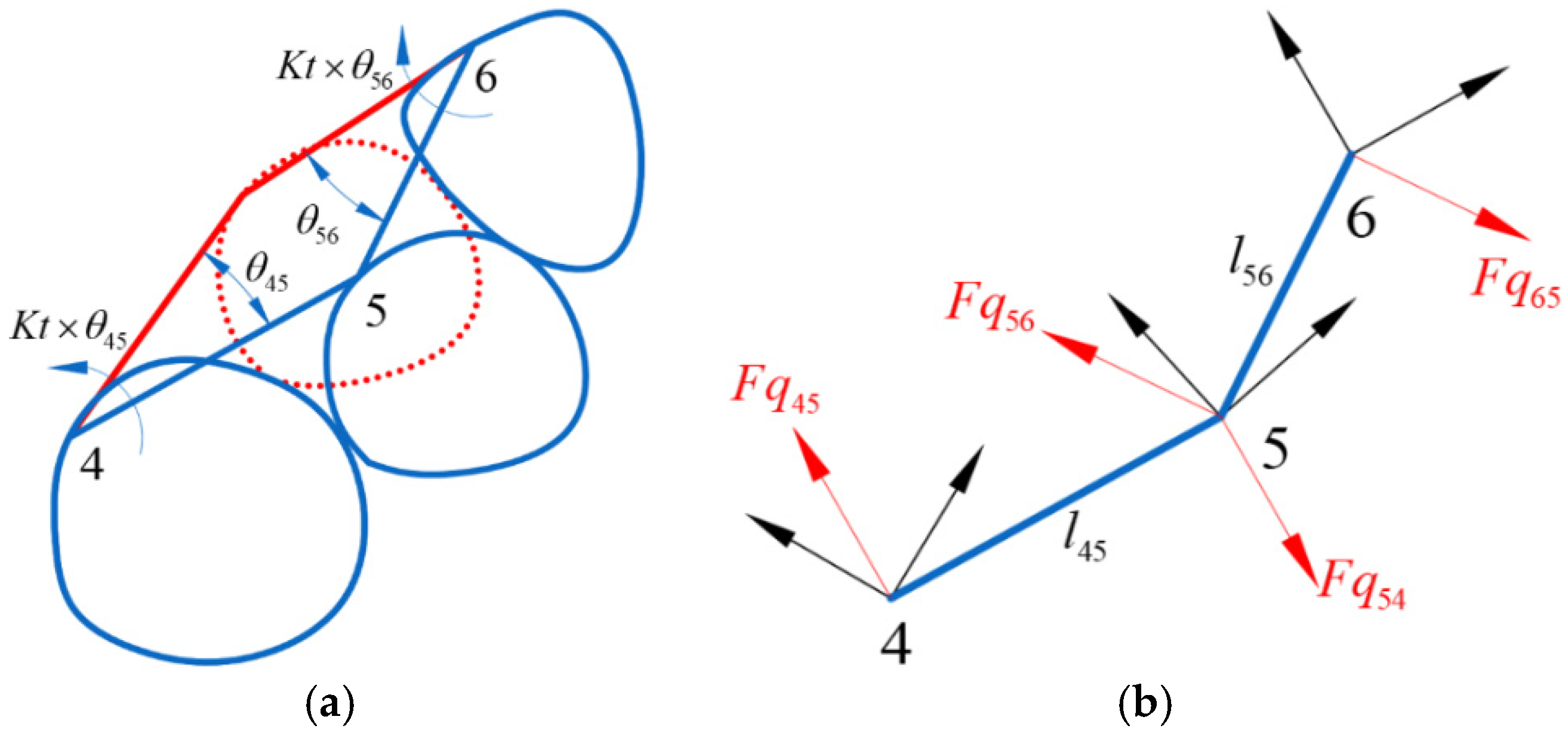 Bioengineering 12 00111 g002a