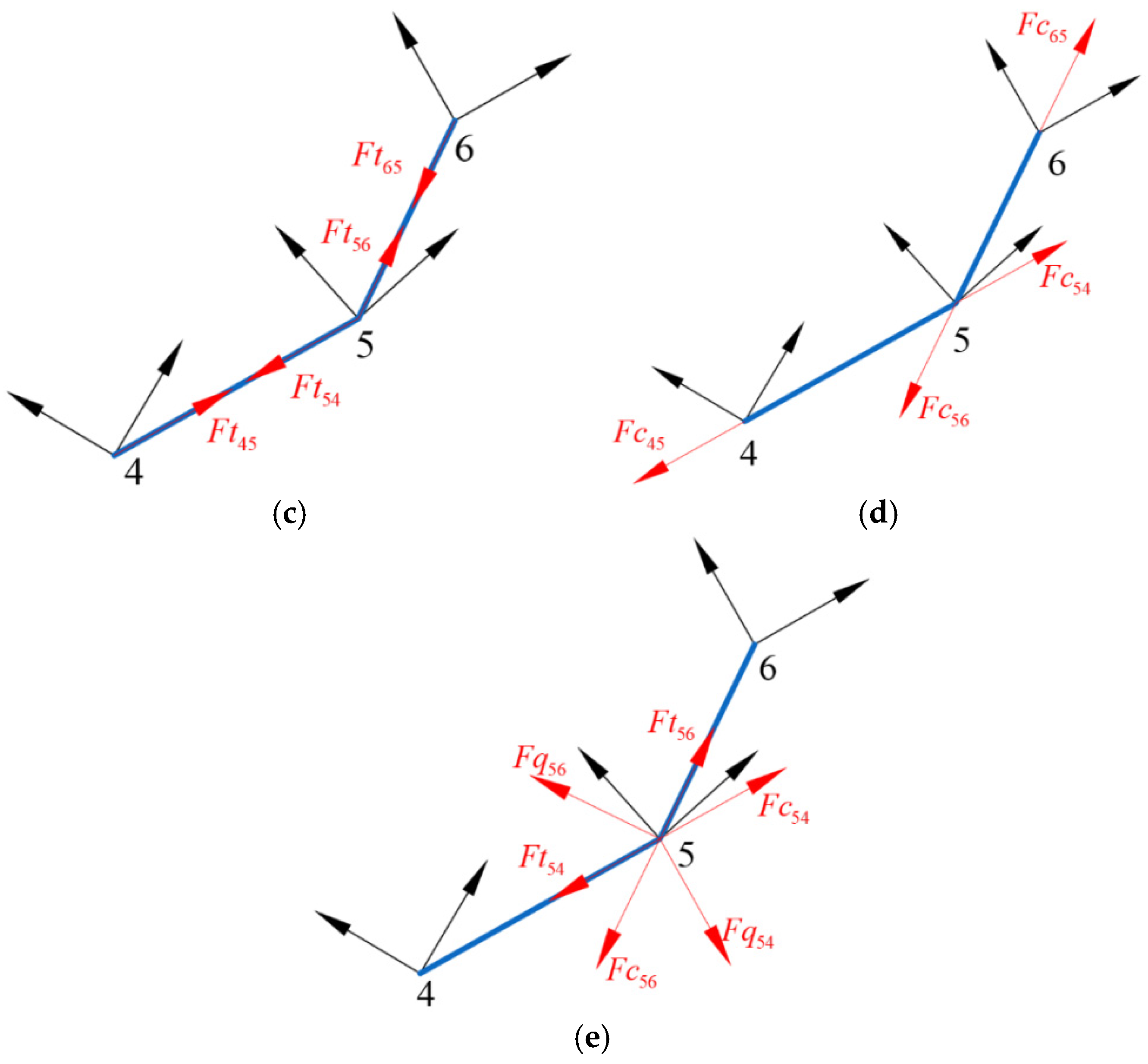Bioengineering 12 00111 g002b