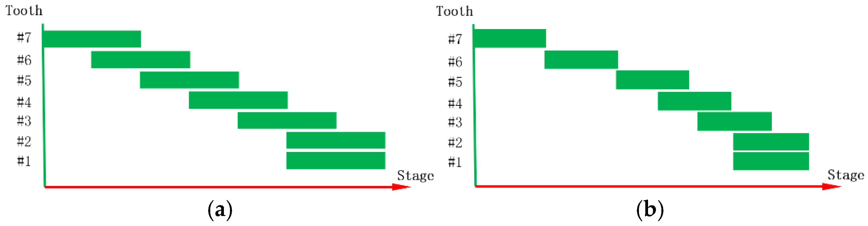 Bioengineering 12 00111 g009