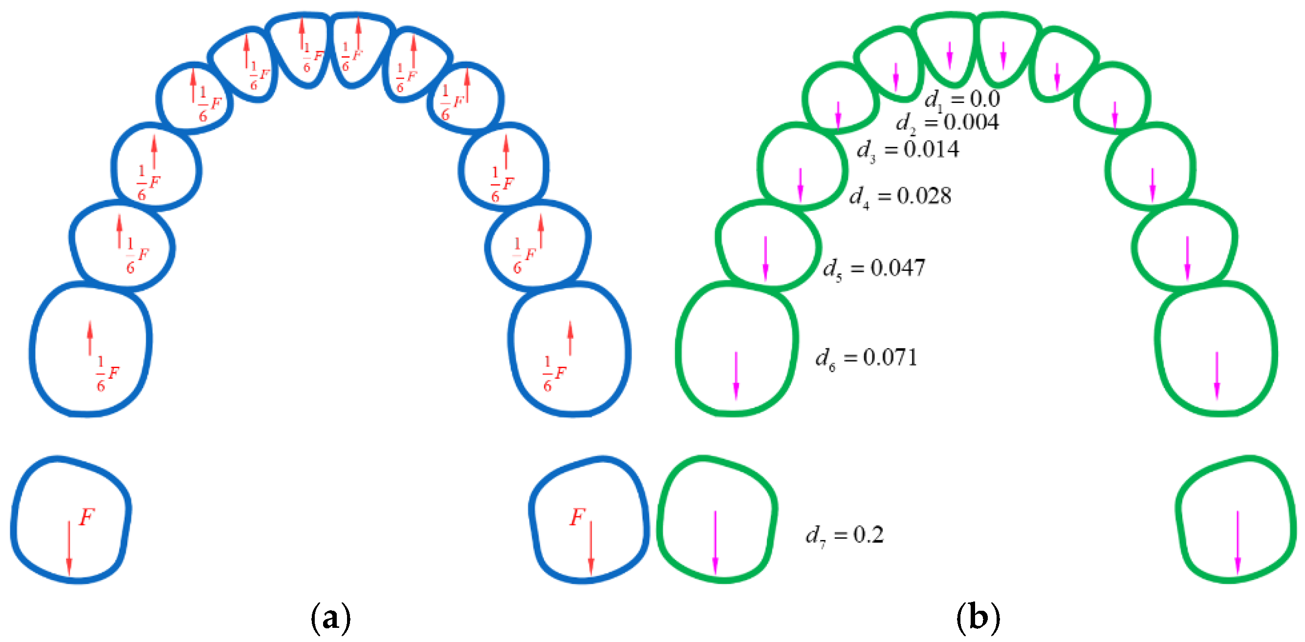 Bioengineering 12 00111 g010