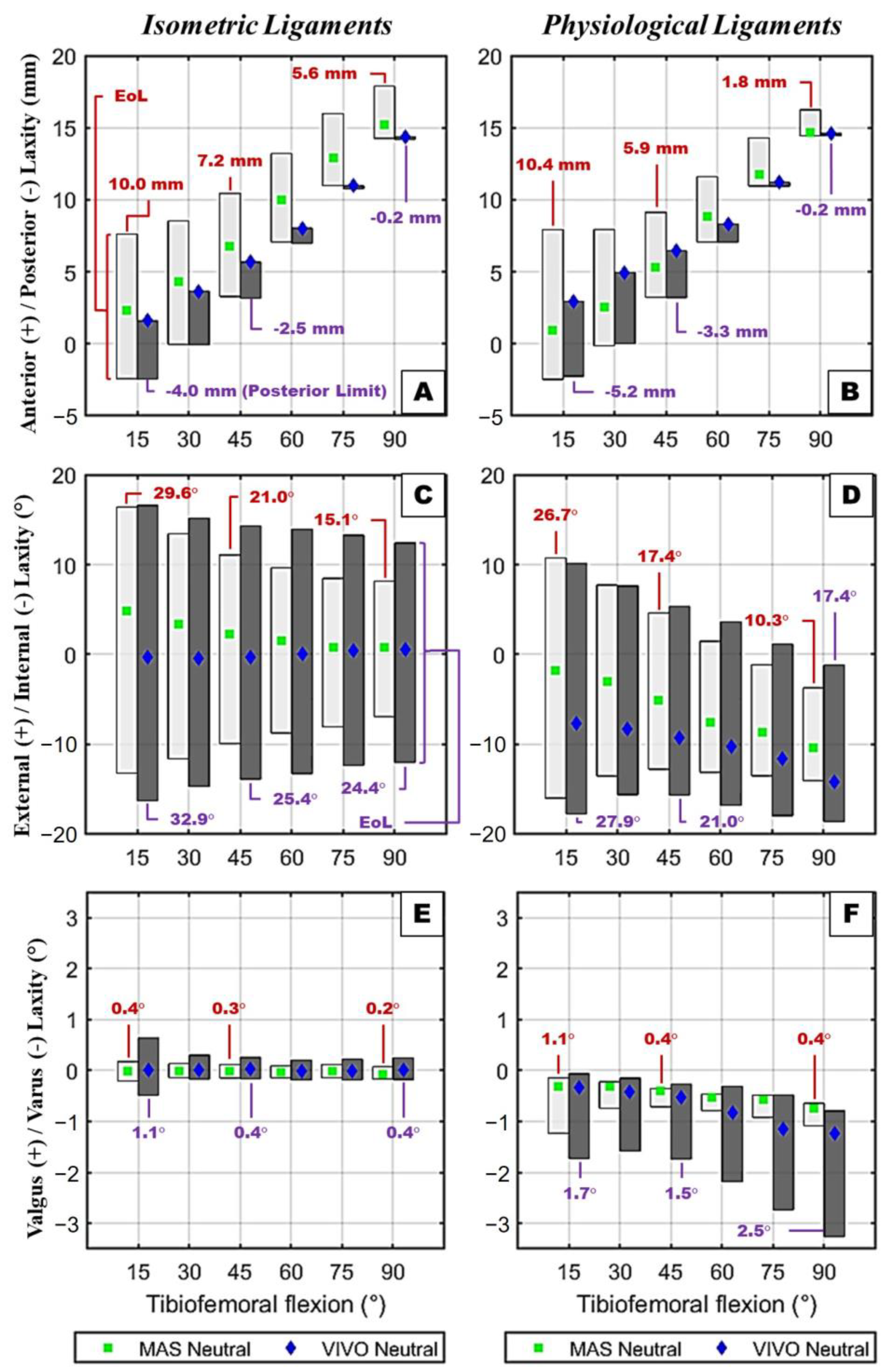 Bioengineering 12 00112 g006