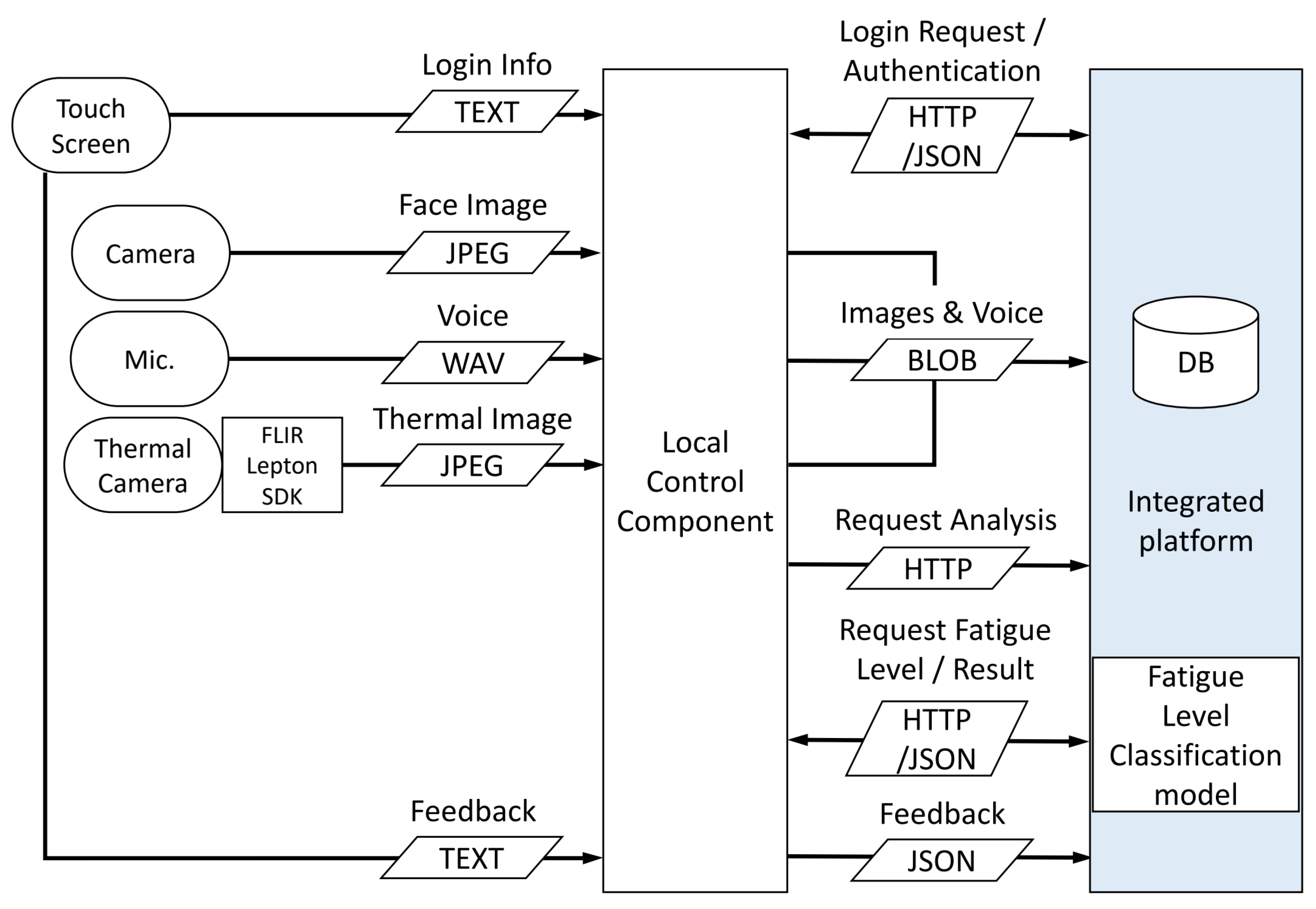 Bioengineering 12 00116 g002