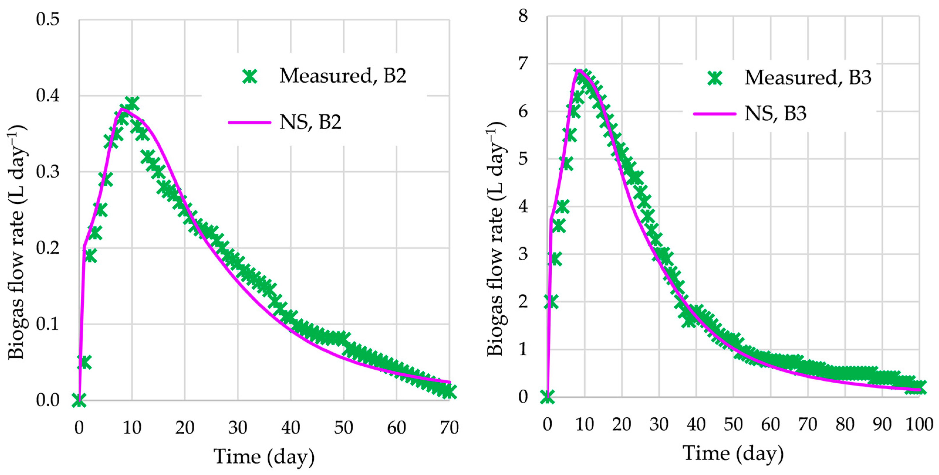 Bioengineering 12 00117 g004