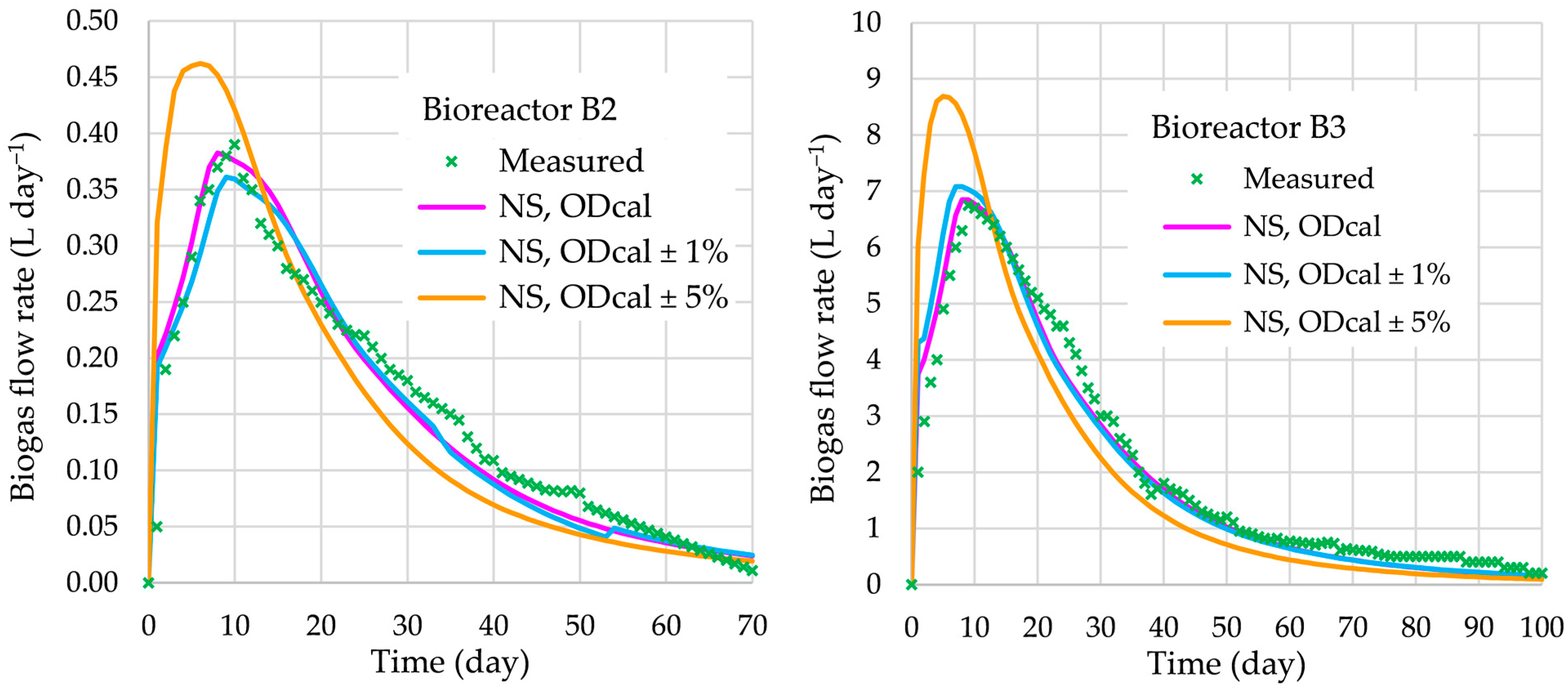 Bioengineering 12 00117 g005