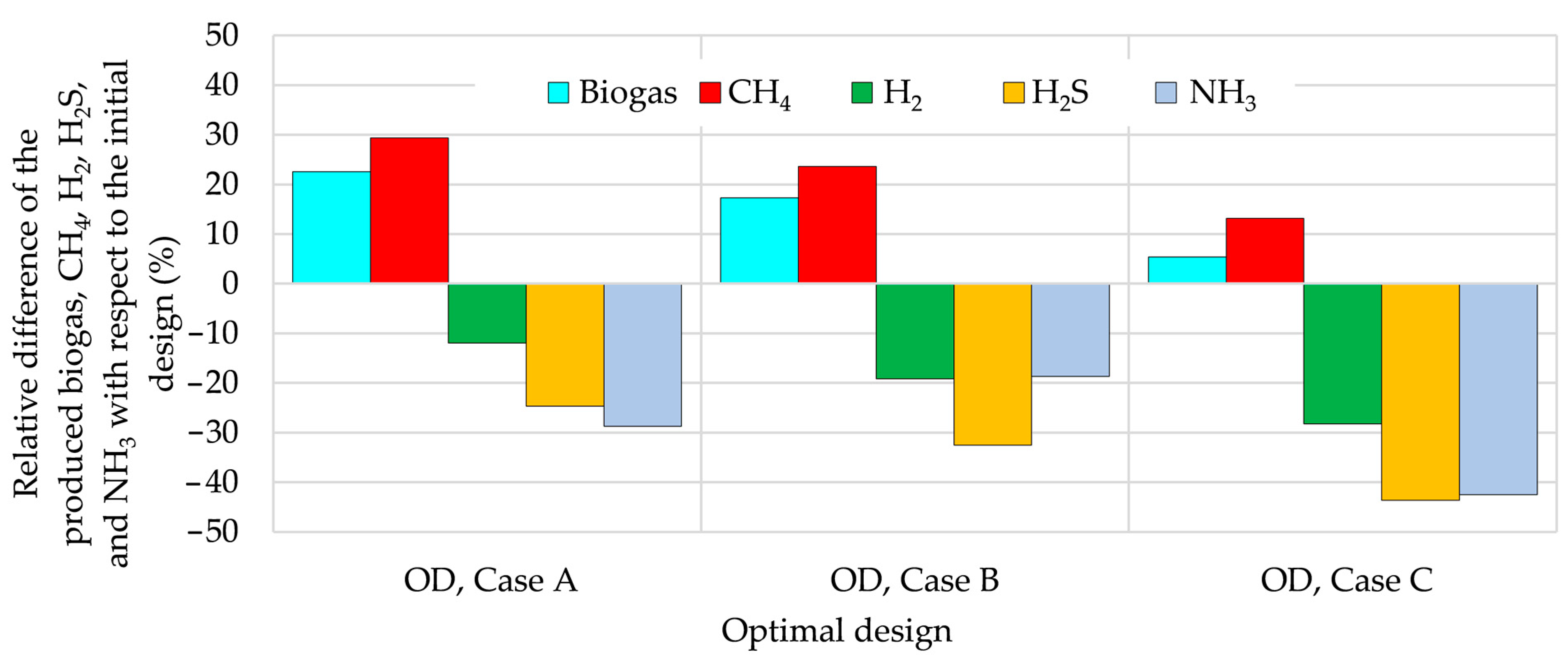 Bioengineering 12 00117 g008