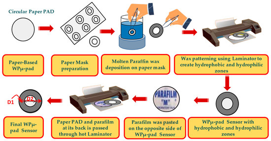 ai　オーダー Deep Learning-Enhanced Portable Chemiluminescence Biosensor